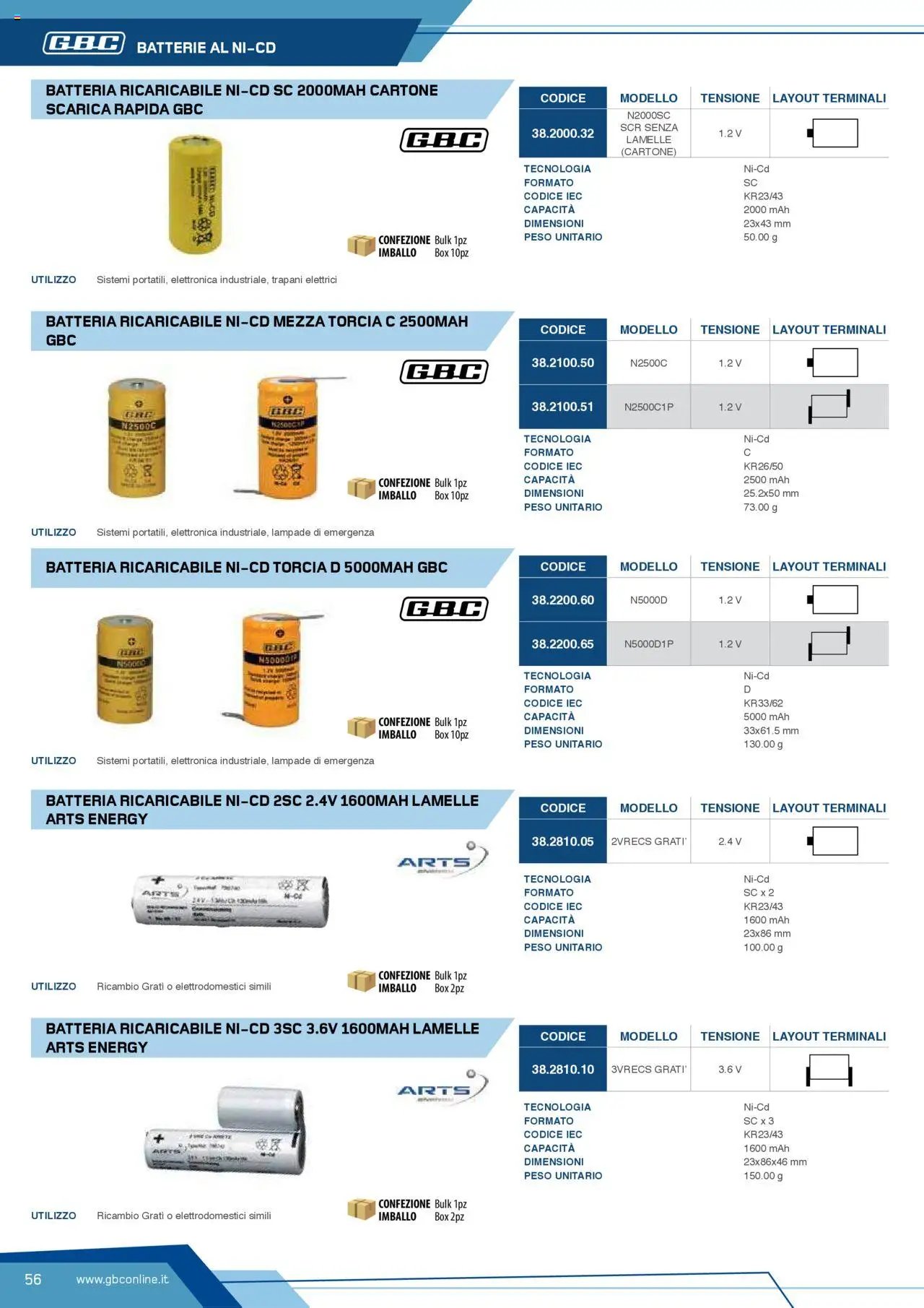 Volantino Batteries & Power GBC	 (2025-04-12 - 2025-12-31)