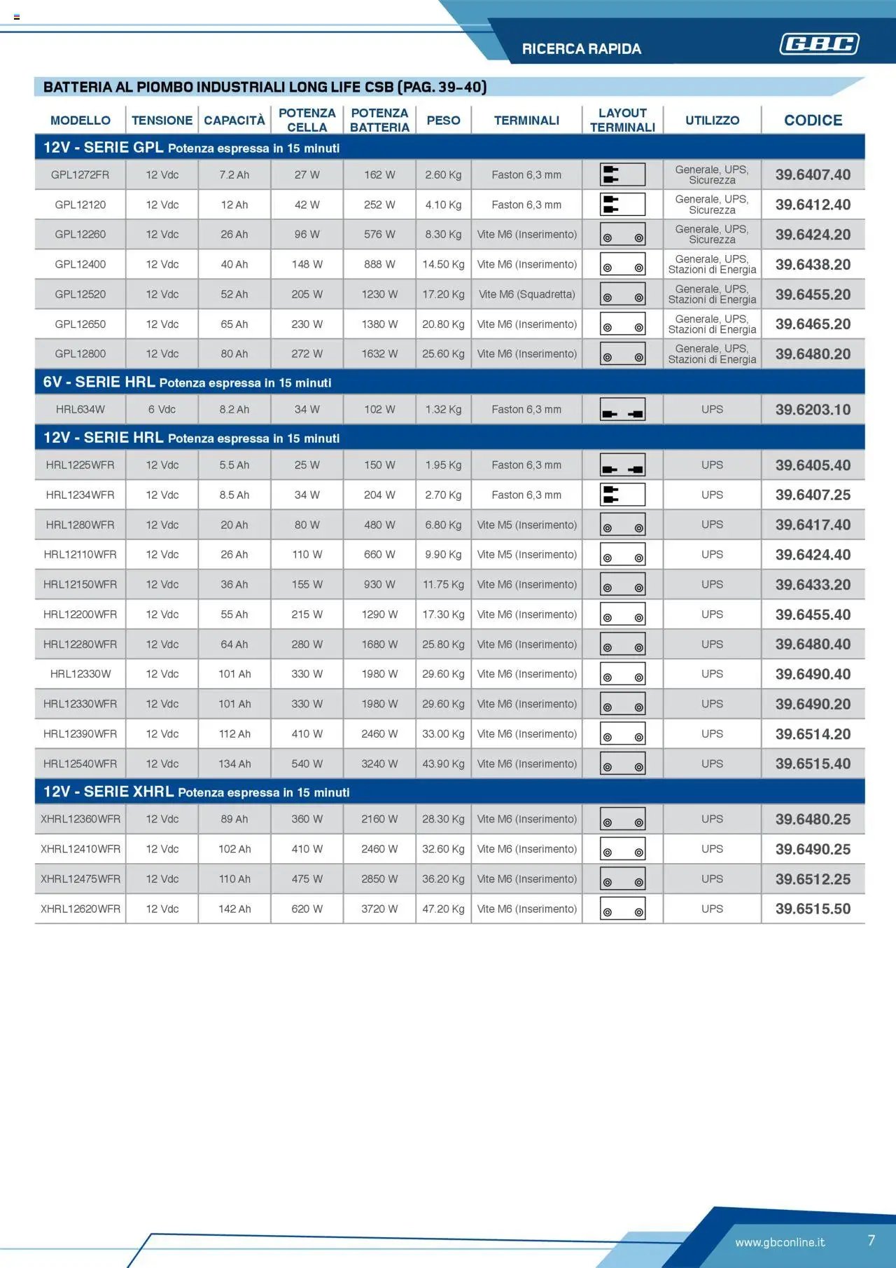 Volantino Batteries & Power GBC	 (2025-04-12 - 2025-12-31)