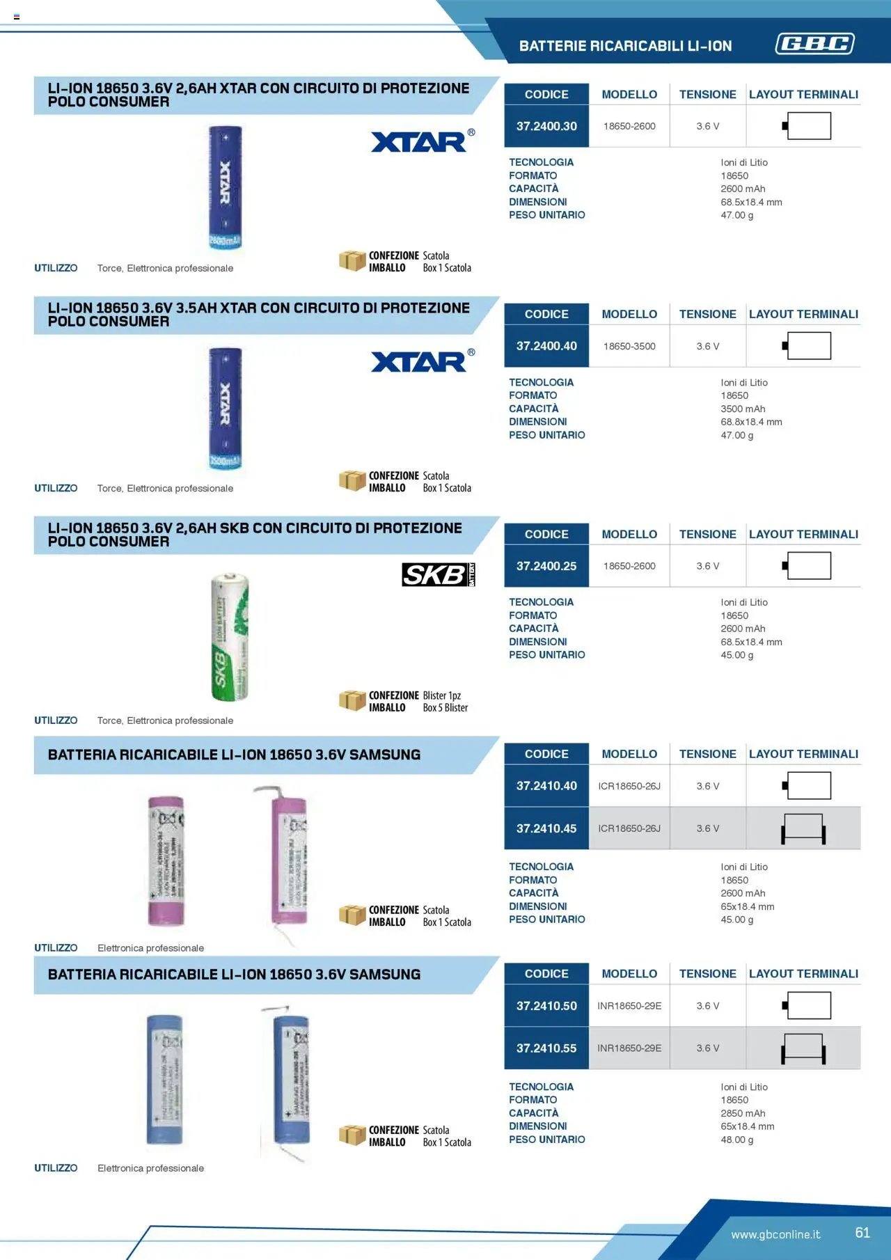 Volantino Batteries & Power GBC	 (2025-04-12 - 2025-12-31)