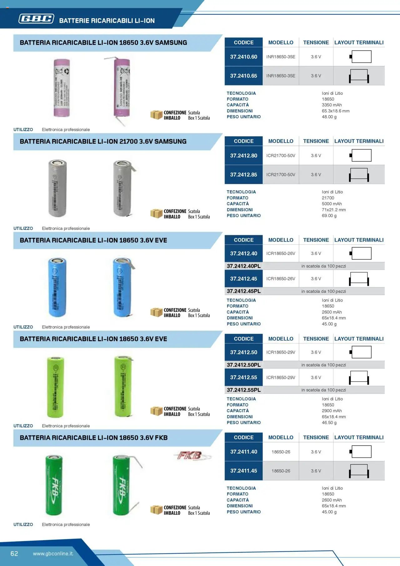 Volantino Batteries & Power GBC	 (2025-04-12 - 2025-12-31)