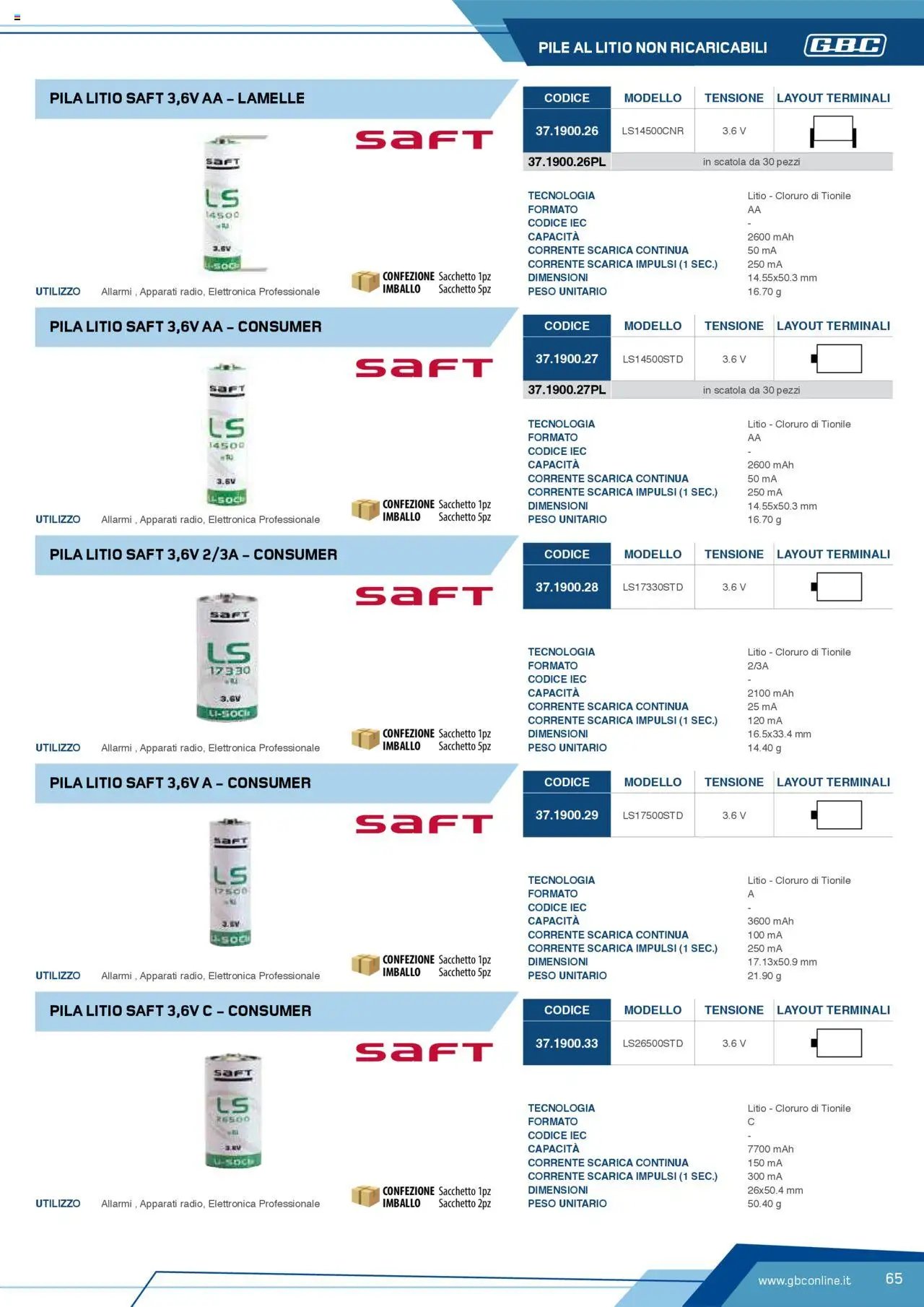 Volantino Batteries & Power GBC	 (2025-04-12 - 2025-12-31)
