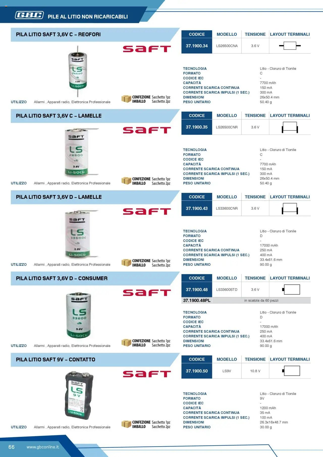 Volantino Batteries & Power GBC	 (2025-04-12 - 2025-12-31)