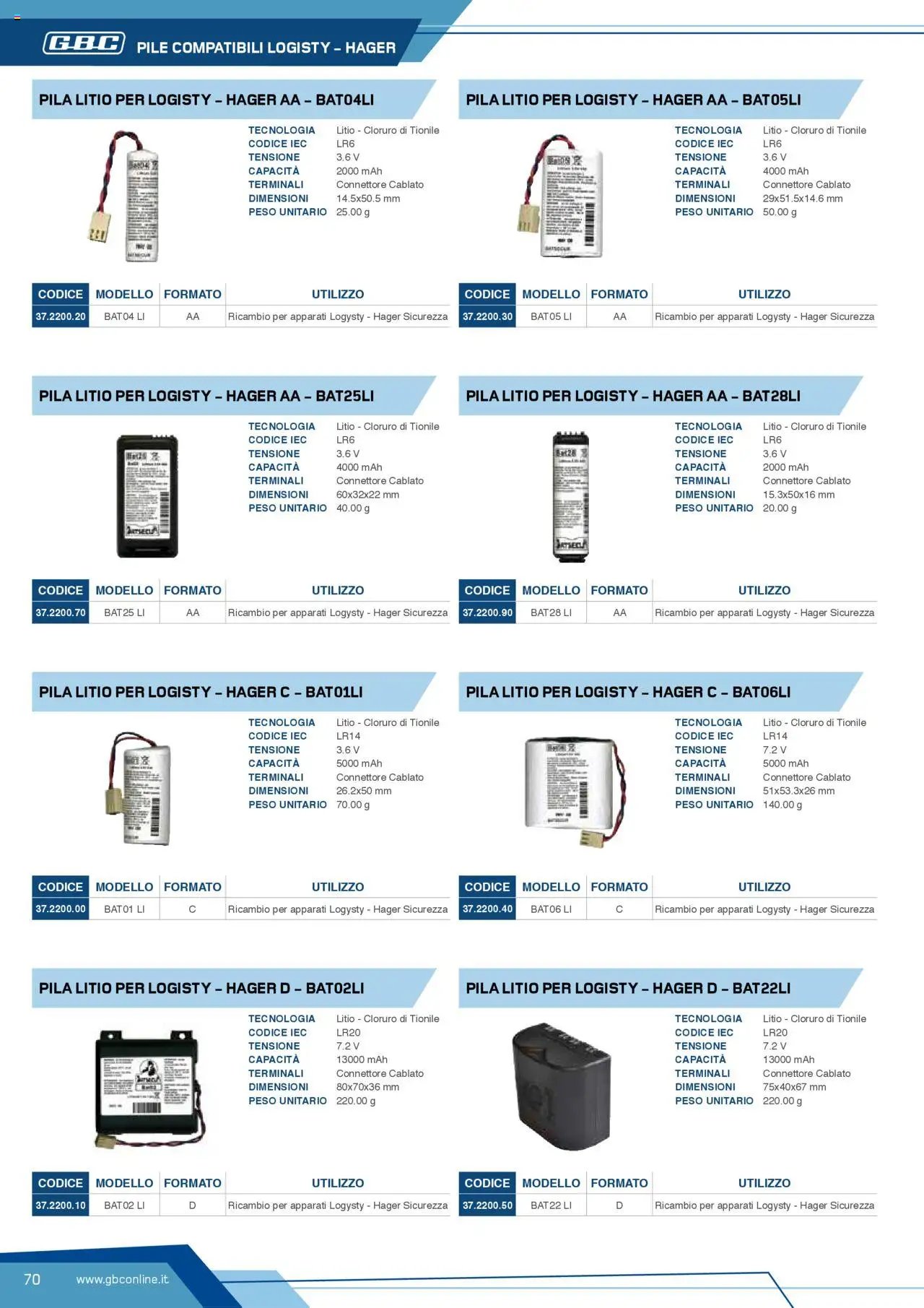 Volantino Batteries & Power GBC	 (2025-04-12 - 2025-12-31)