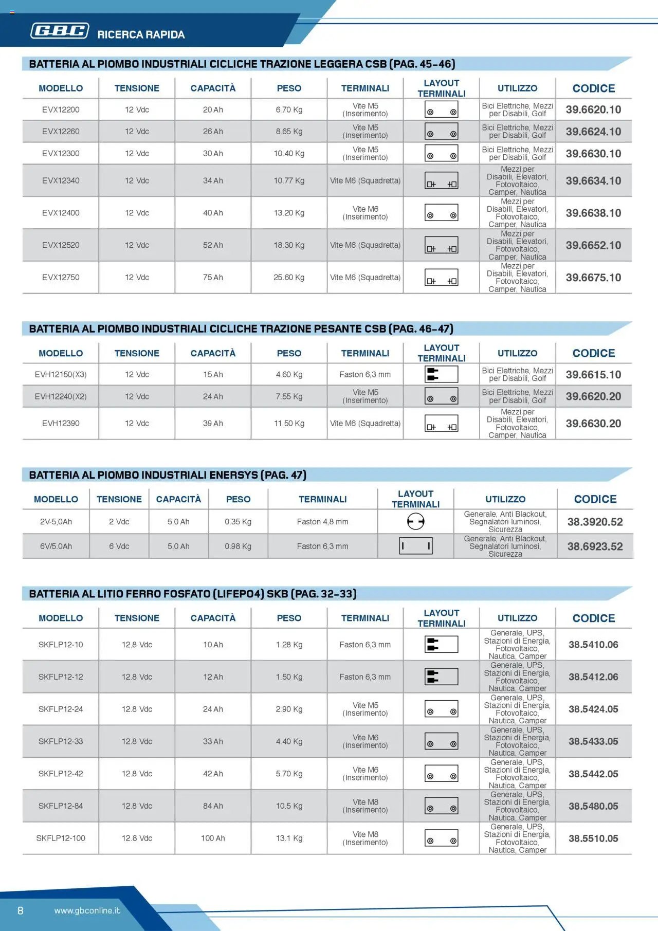 Volantino Batteries & Power GBC	 (2025-04-12 - 2025-12-31)