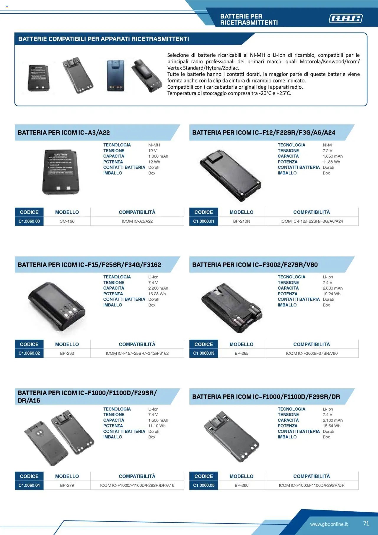 Volantino Batteries & Power GBC	 (2025-04-12 - 2025-12-31)