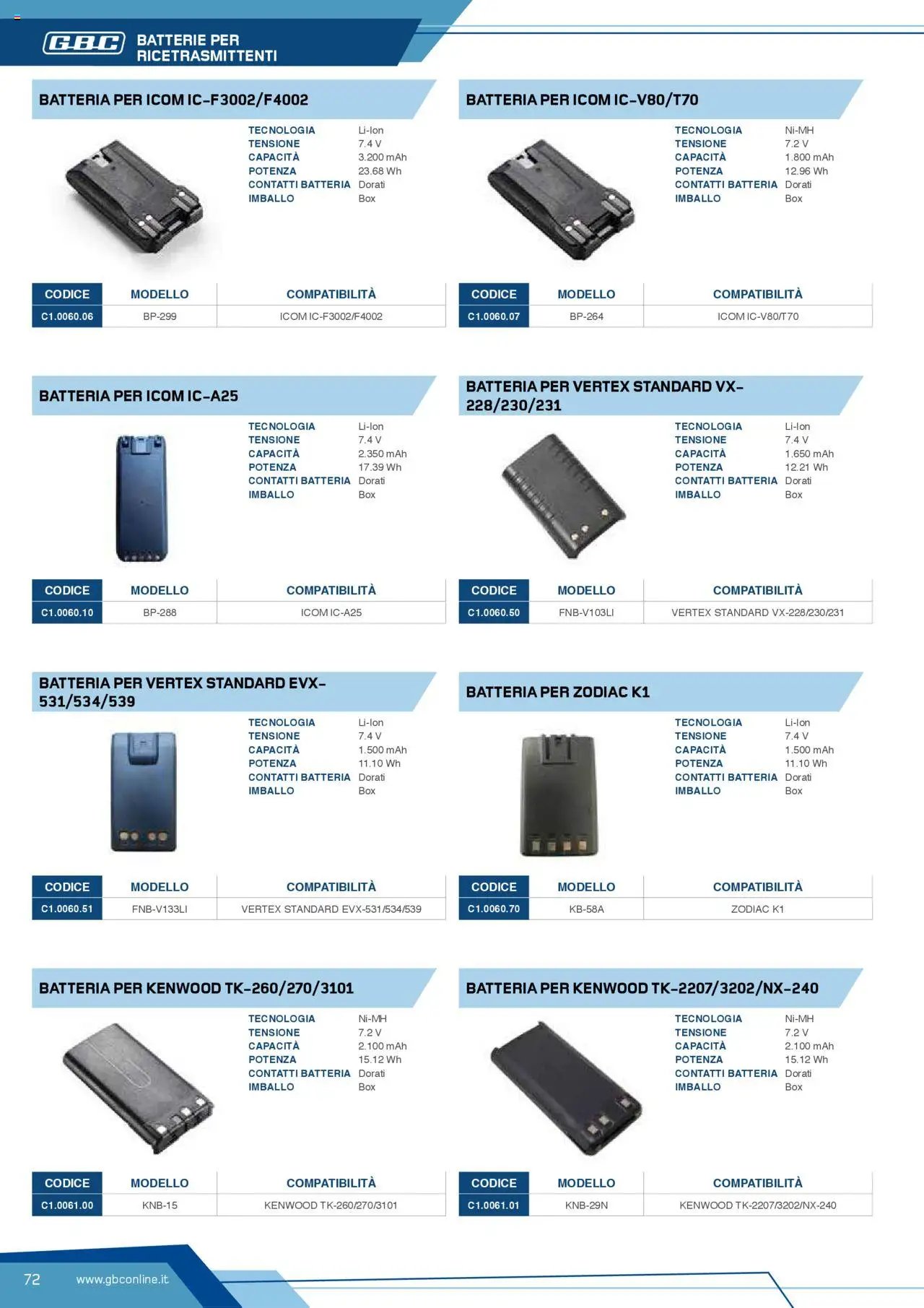 Volantino Batteries & Power GBC	 (2025-04-12 - 2025-12-31)