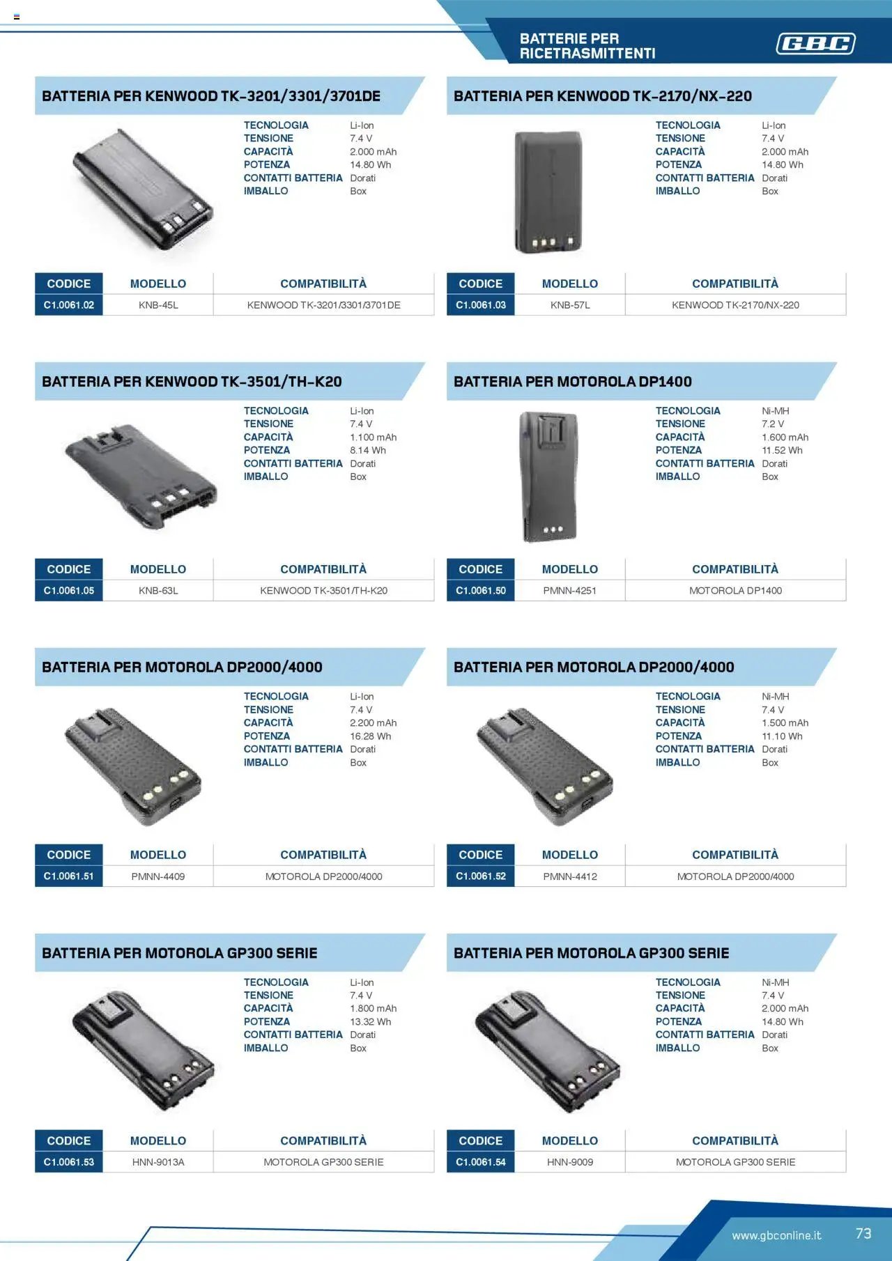 Volantino Batteries & Power GBC	 (2025-04-12 - 2025-12-31)