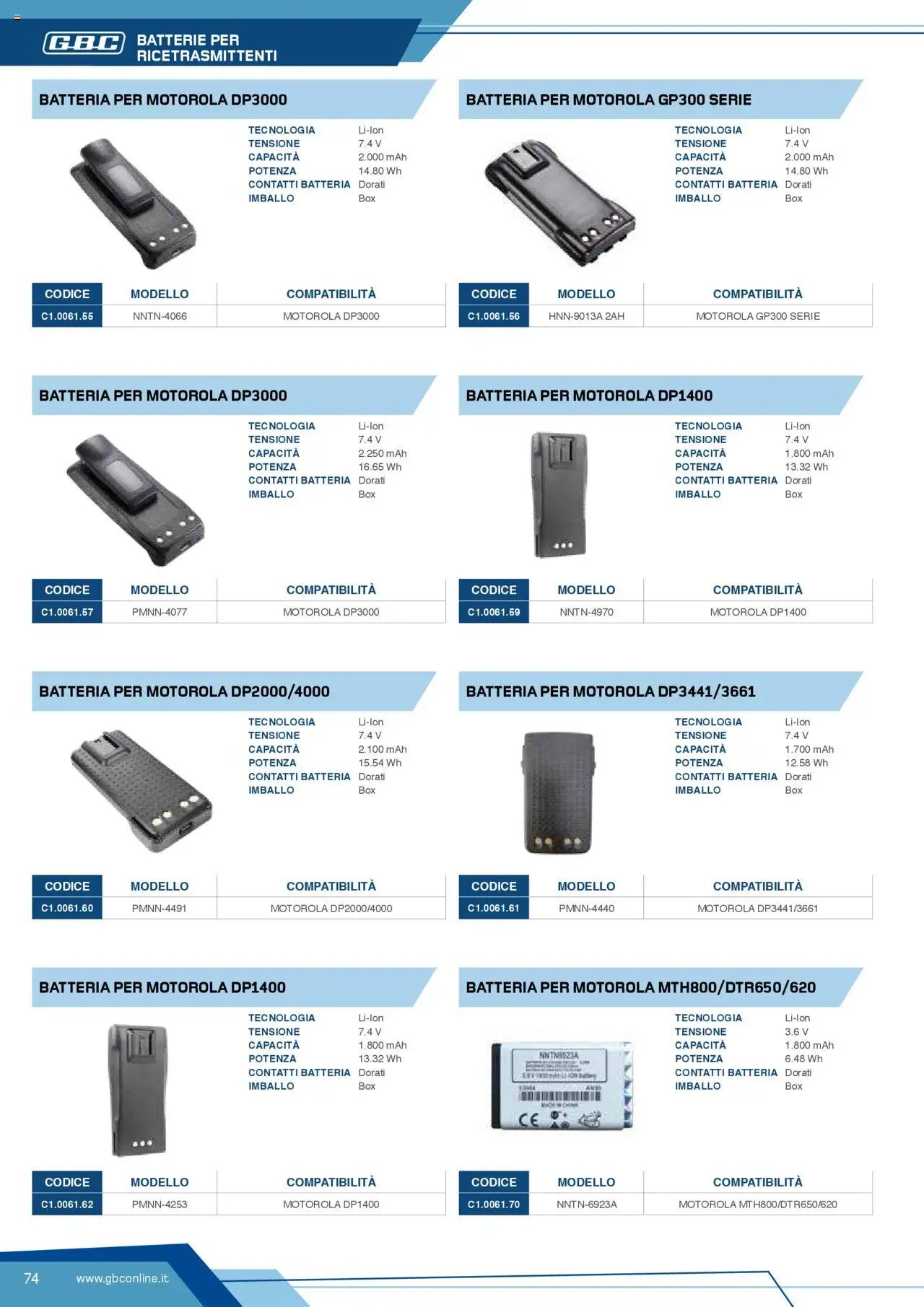 Volantino Batteries & Power GBC	 (2025-04-12 - 2025-12-31)