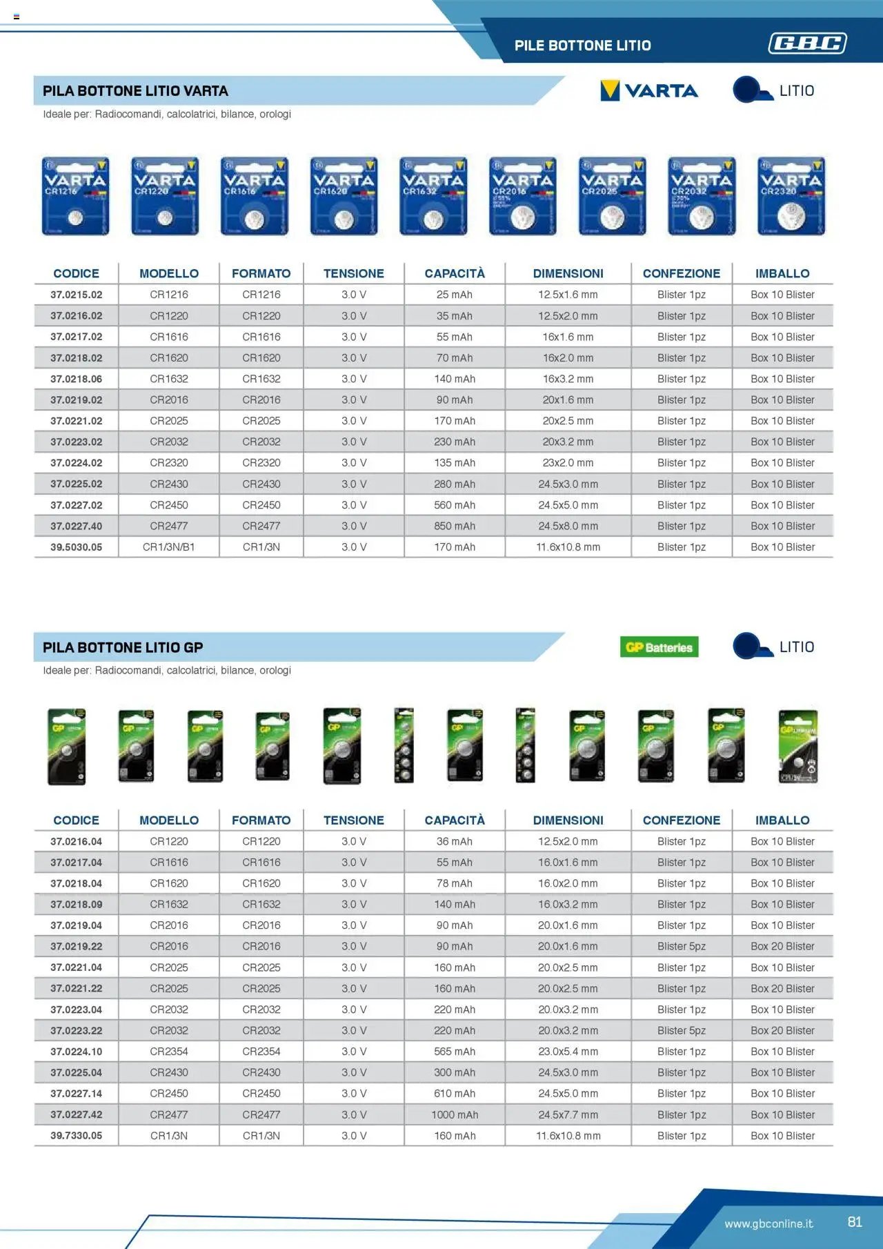 Volantino Batteries & Power GBC	 (2025-04-12 - 2025-12-31)