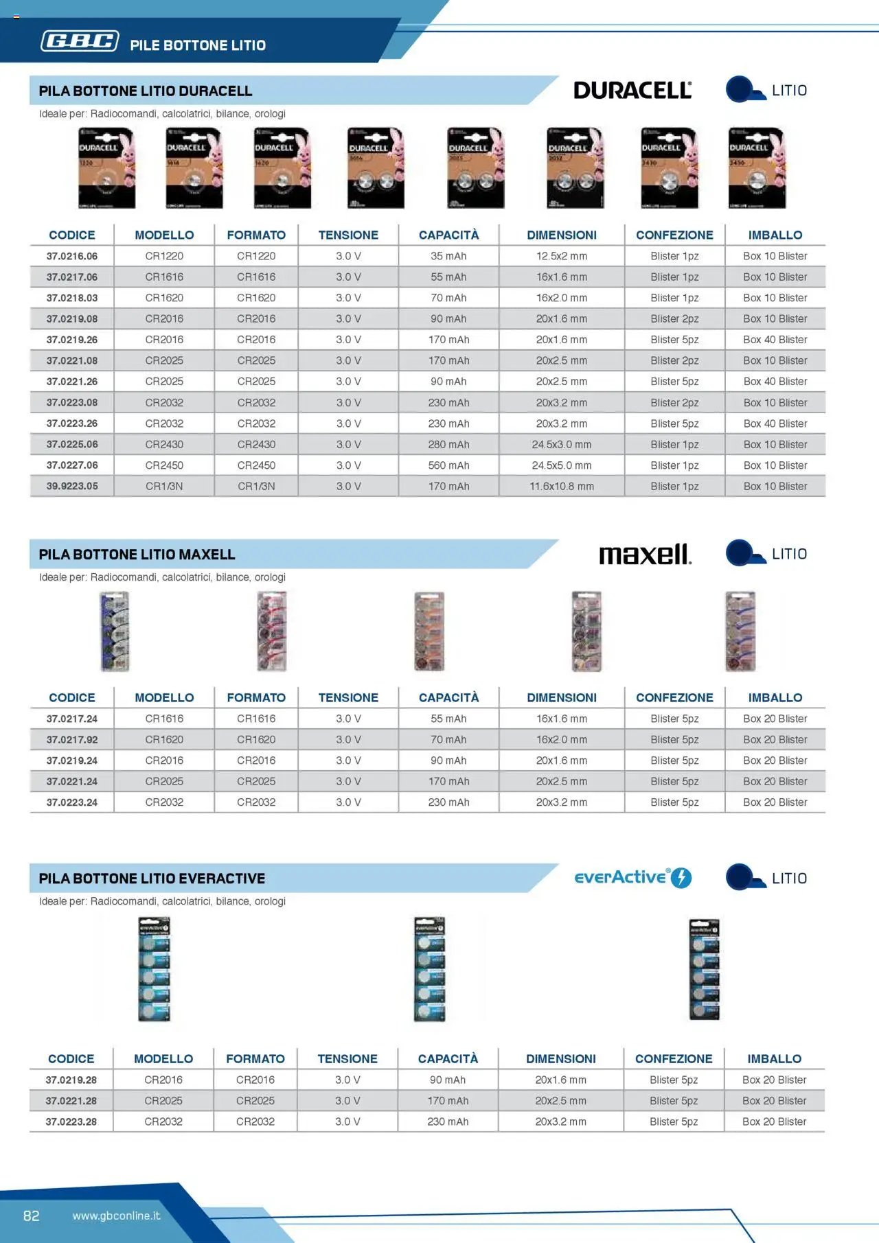 Volantino Batteries & Power GBC	 (2025-04-12 - 2025-12-31)