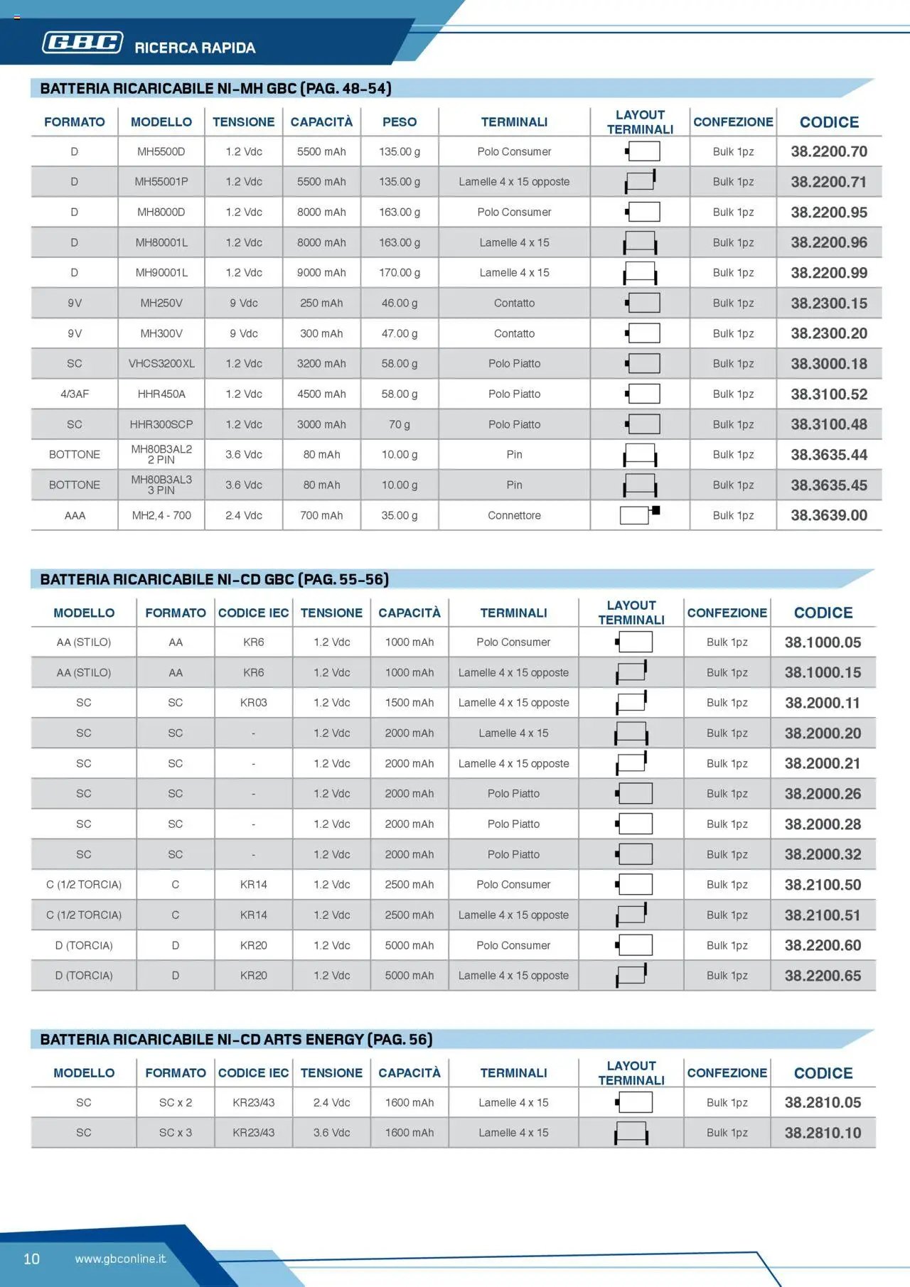 Volantino Batteries & Power GBC	 (2025-04-12 - 2025-12-31)