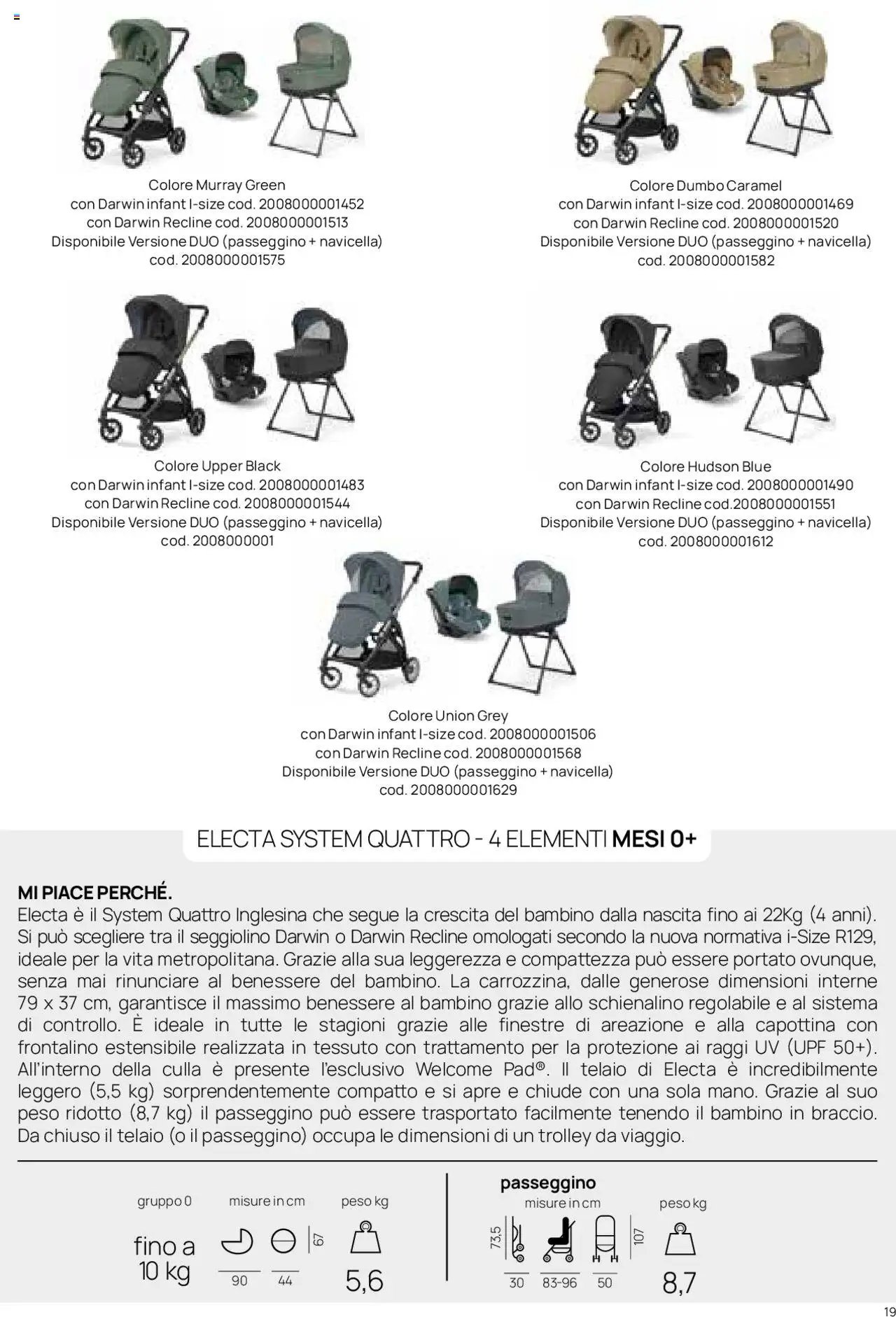 Catalogo Il Sistema Modulare Prenatal	 (2025-01-01 - 2025-12-31)