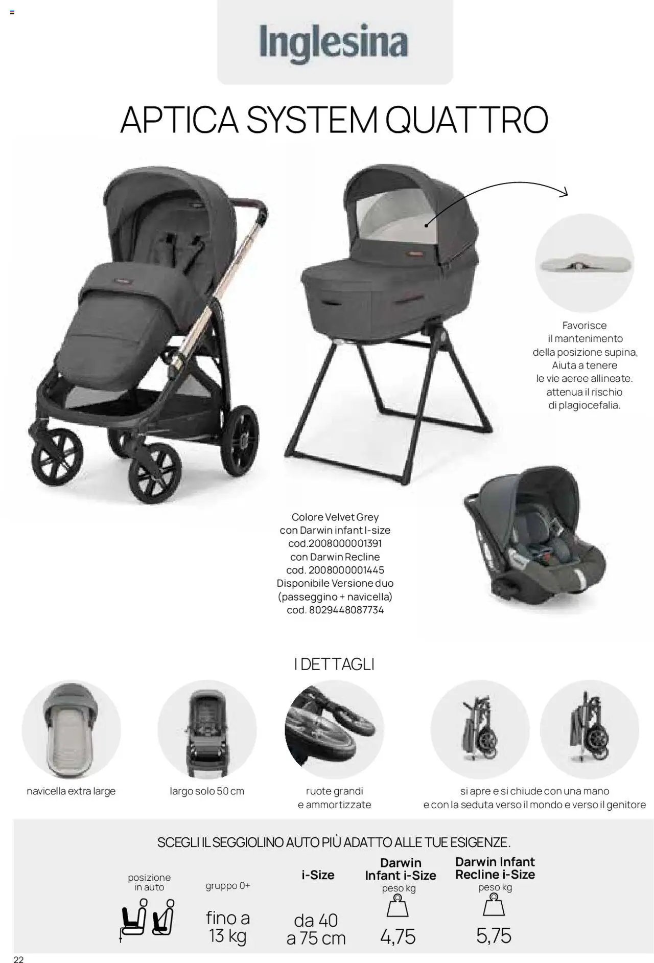 Catalogo Il Sistema Modulare Prenatal	 (2025-01-01 - 2025-12-31)