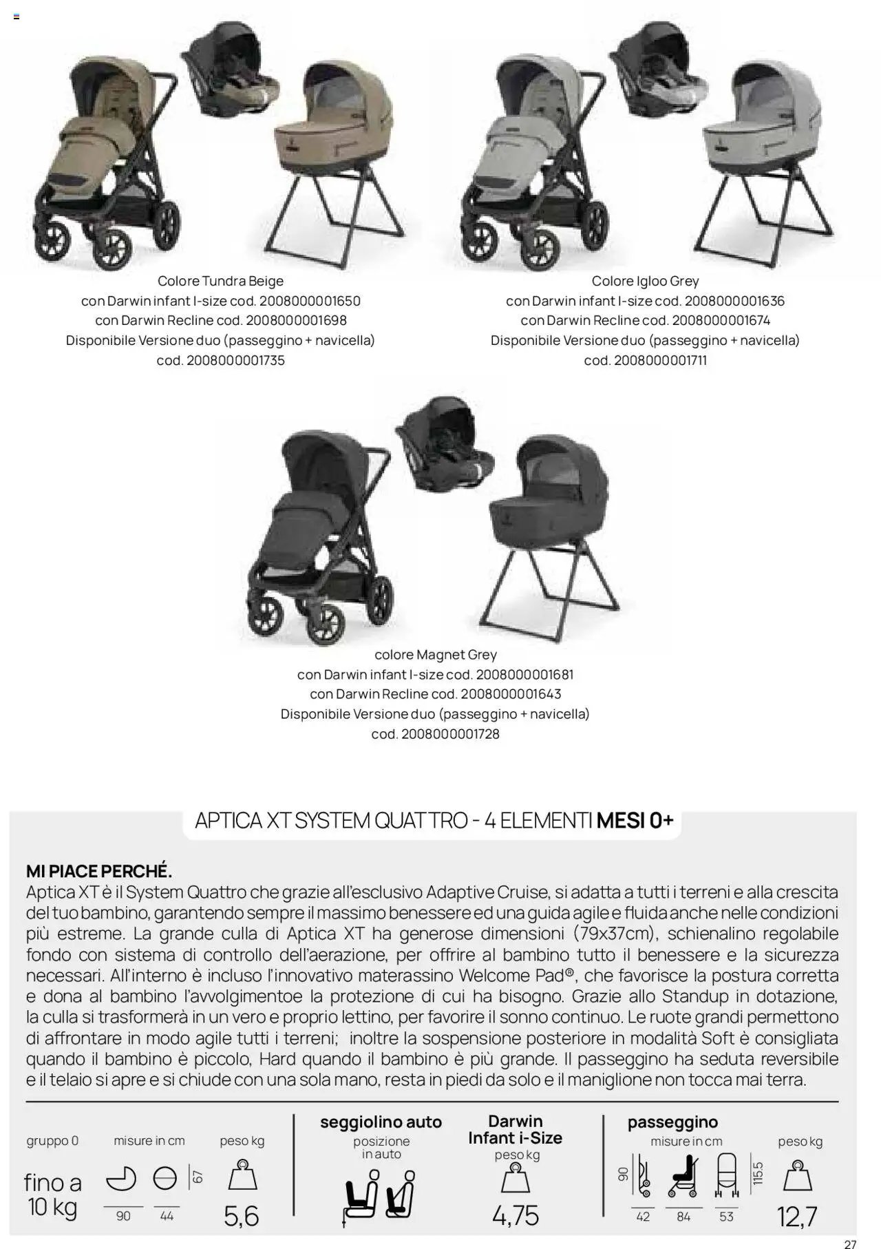 Catalogo Il Sistema Modulare Prenatal	 (2025-01-01 - 2025-12-31)