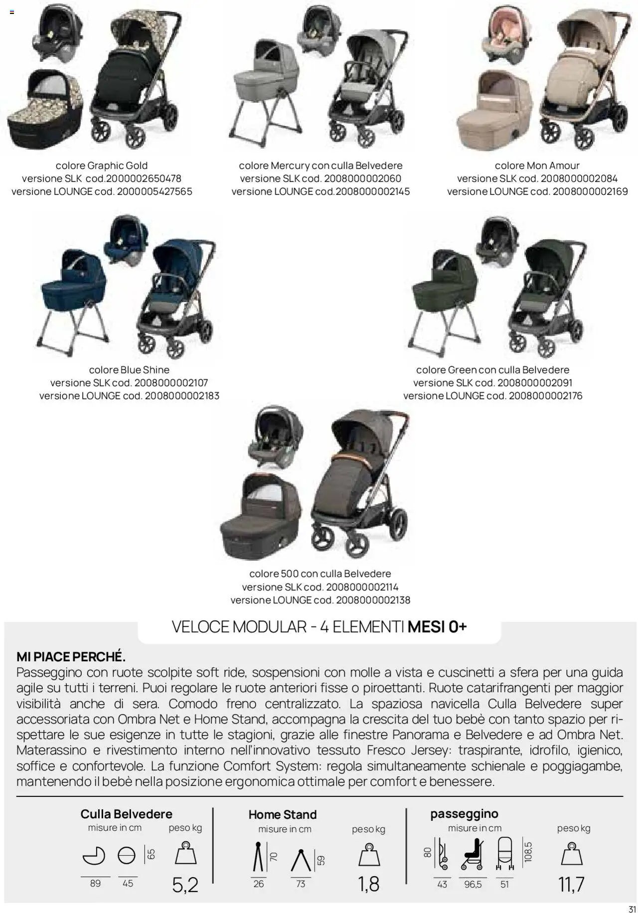Catalogo Il Sistema Modulare Prenatal	 (2025-01-01 - 2025-12-31)