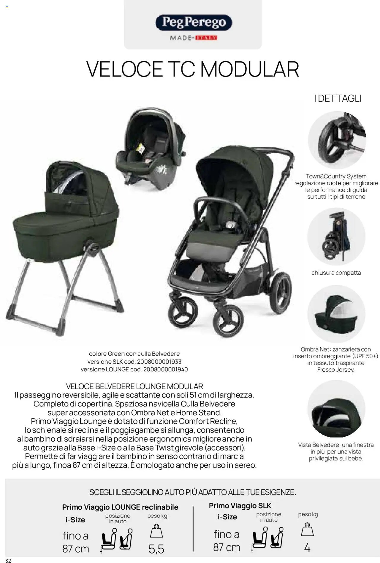 Catalogo Il Sistema Modulare Prenatal	 (2025-01-01 - 2025-12-31)