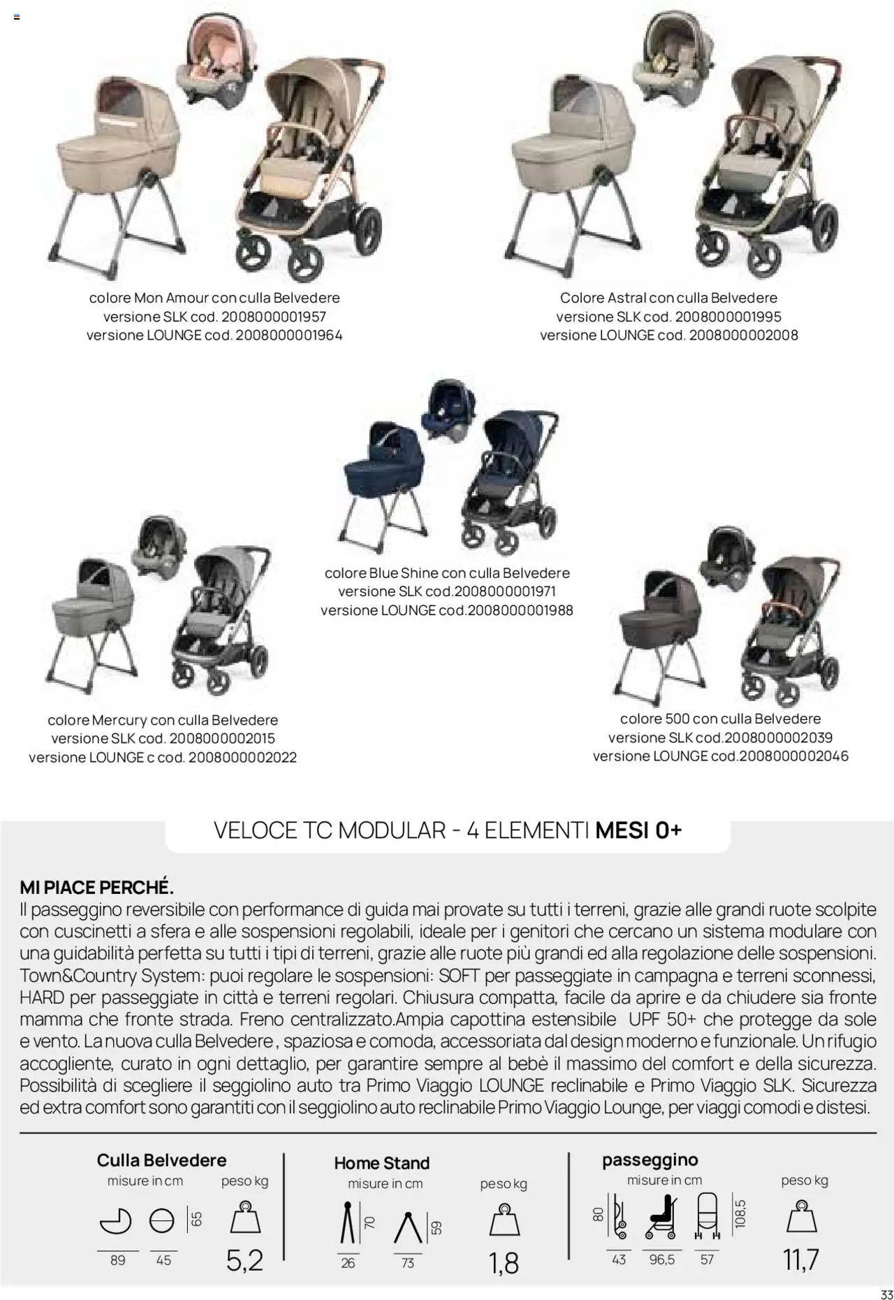 Catalogo Il Sistema Modulare Prenatal	 (2025-01-01 - 2025-12-31)