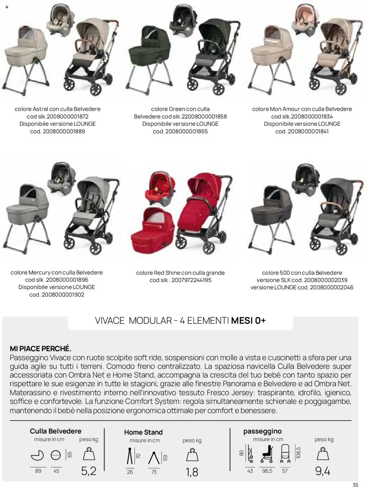 Catalogo Il Sistema Modulare Prenatal	 (2025-01-01 - 2025-12-31)