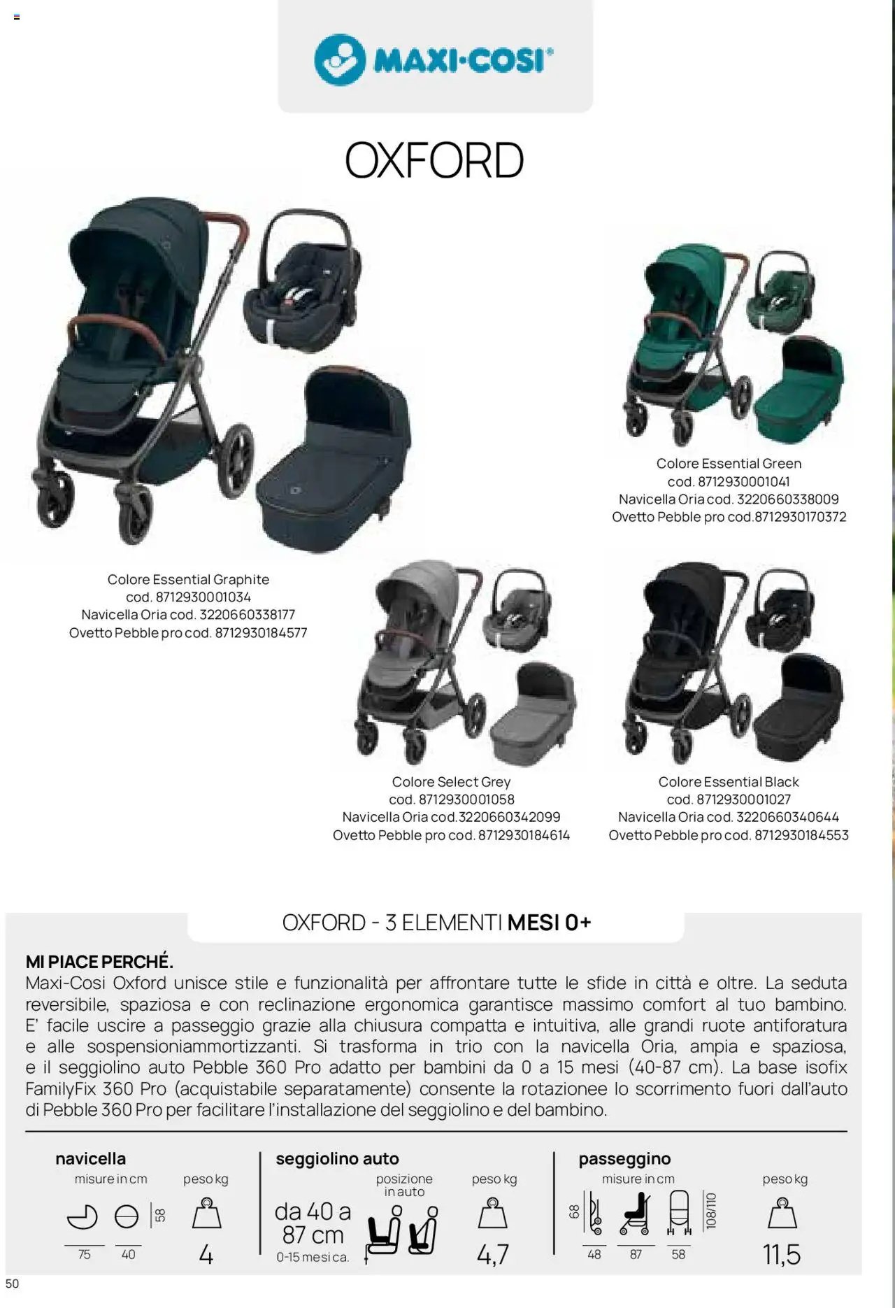Catalogo Il Sistema Modulare Prenatal	 (2025-01-01 - 2025-12-31)
