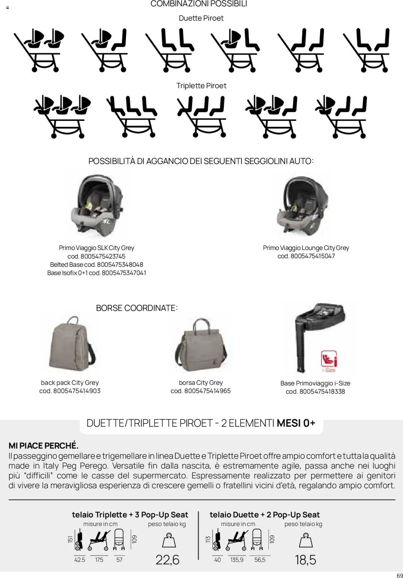 Catalogo Il Sistema Modulare Prenatal	 (2025-01-01 - 2025-12-31)
