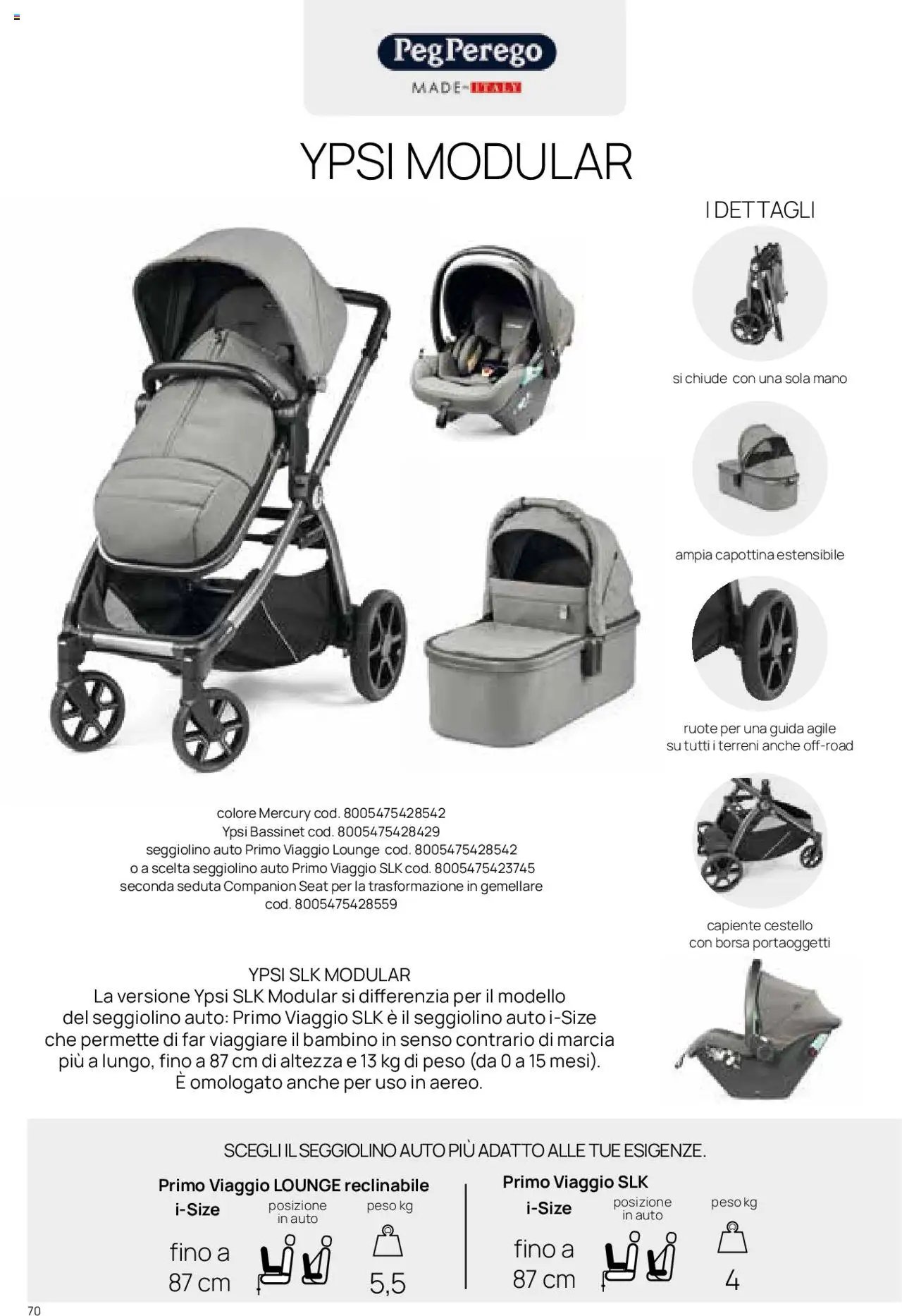 Catalogo Il Sistema Modulare Prenatal	 (2025-01-01 - 2025-12-31)