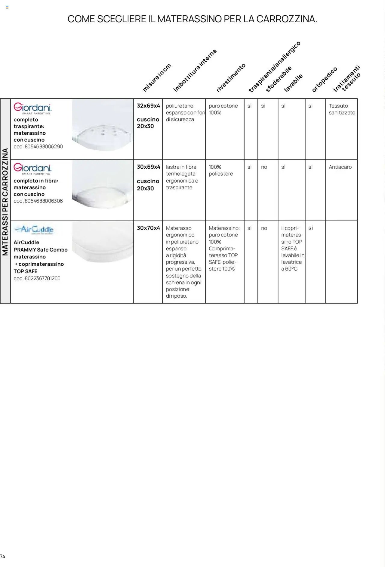 Catalogo Il Sistema Modulare Prenatal	 (2025-01-01 - 2025-12-31)