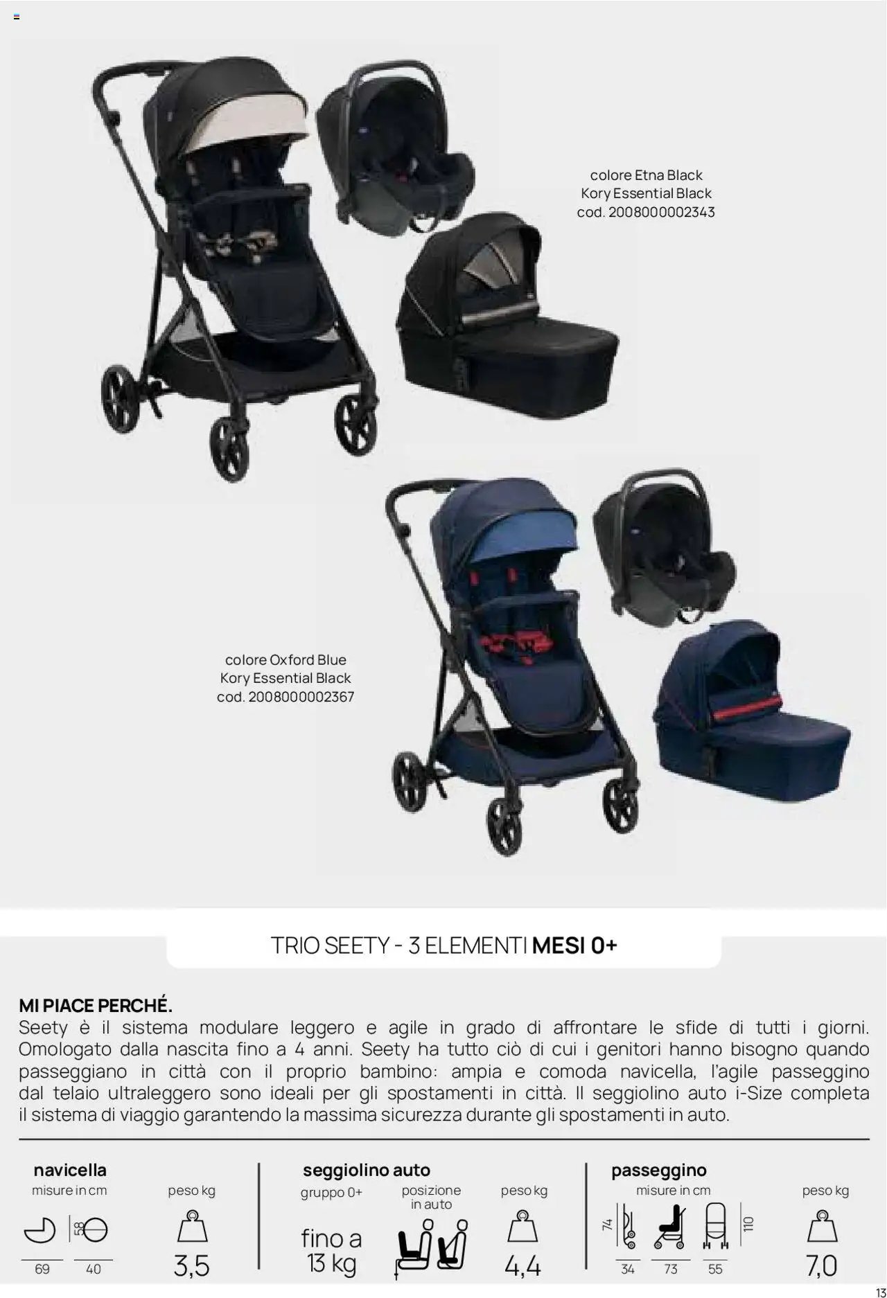 Catalogo Il Sistema Modulare Prenatal	 (2025-01-01 - 2025-12-31)