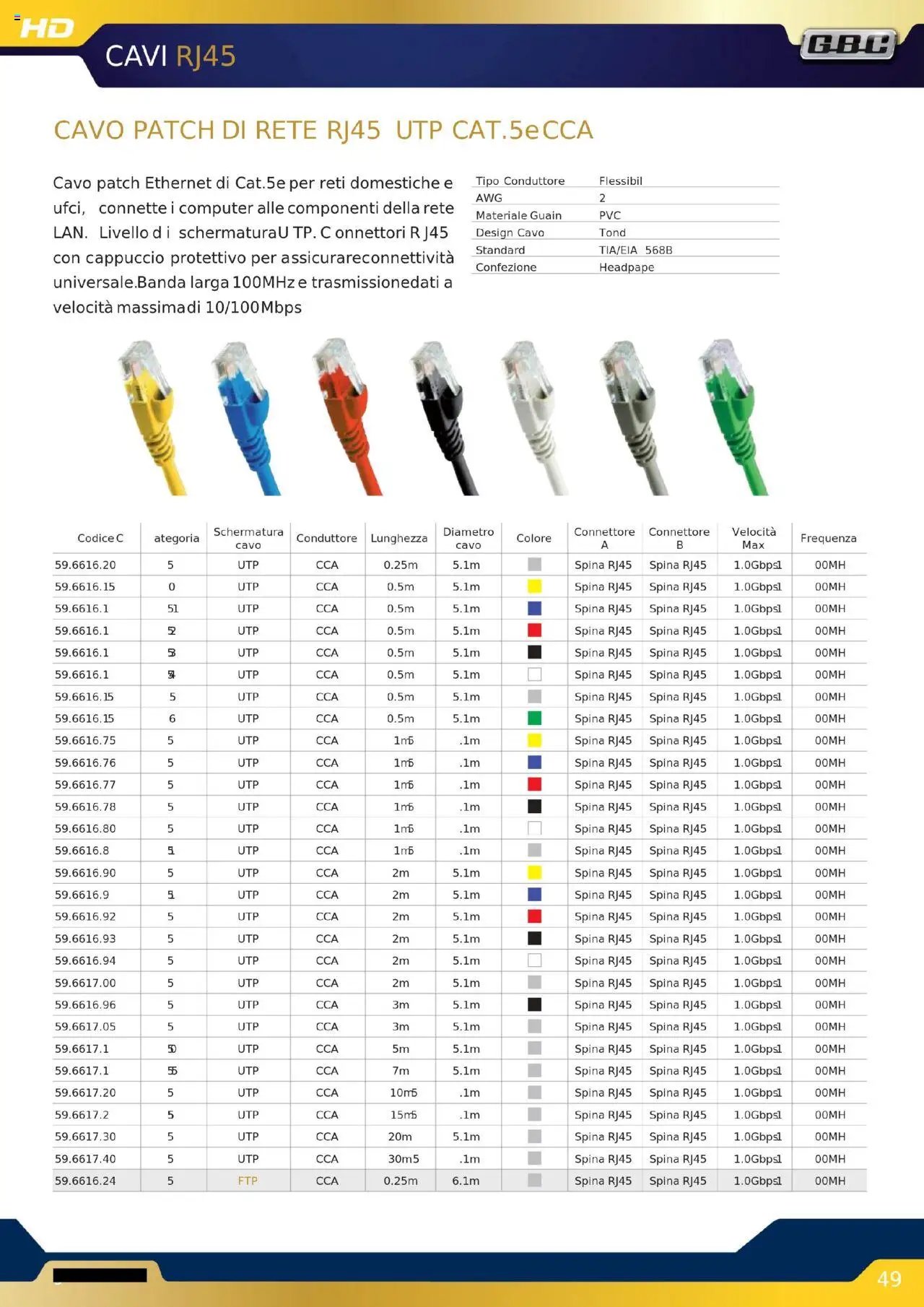 GBC Audio Video catalogo (2025-10-16 - 2025-12-31)