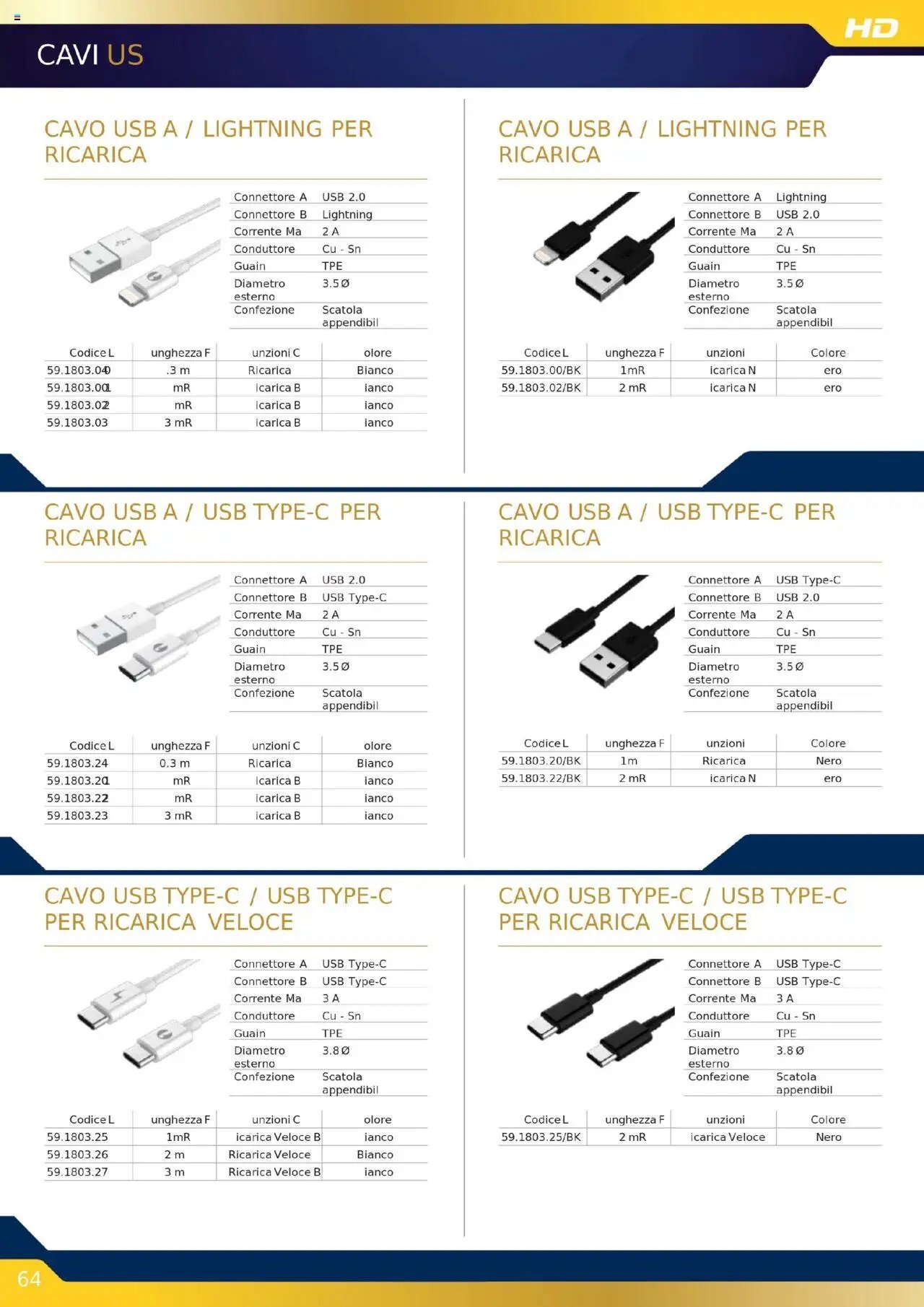 GBC Audio Video catalogo (2025-10-16 - 2025-12-31)