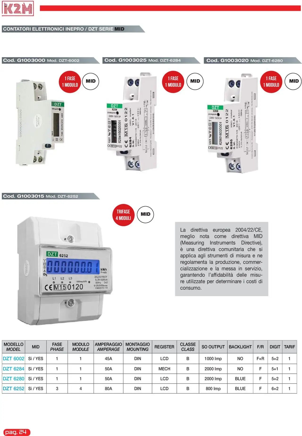 GBC K2M catalogo (2025-05-31 - 2025-12-31)