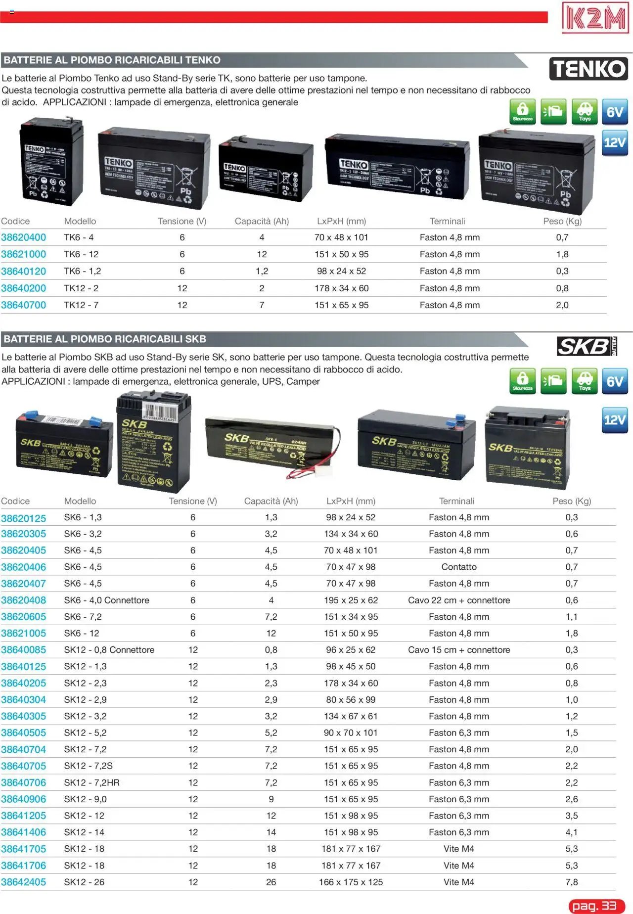 GBC K2M catalogo (2025-05-31 - 2025-12-31)