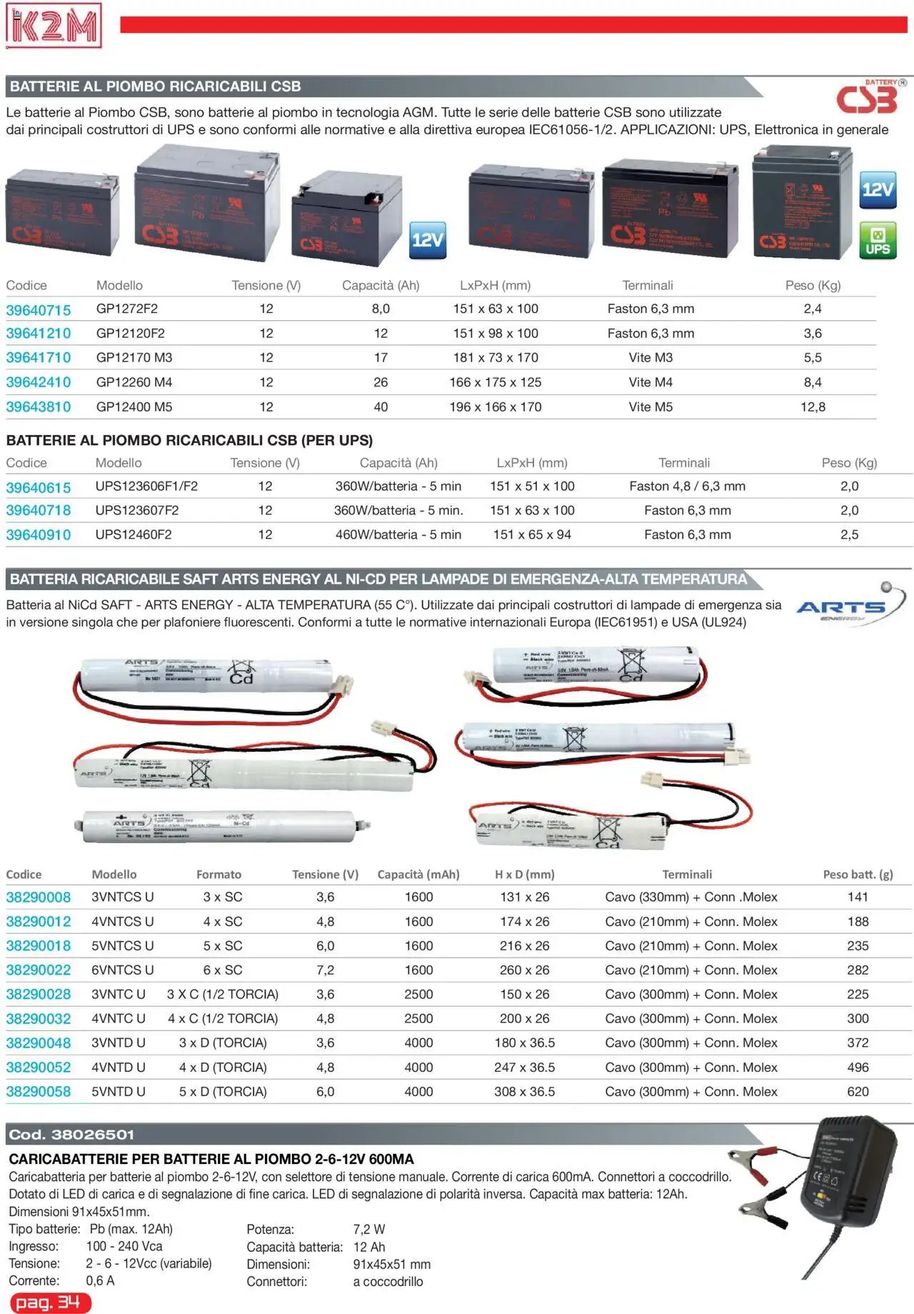GBC K2M catalogo (2025-05-31 - 2025-12-31)