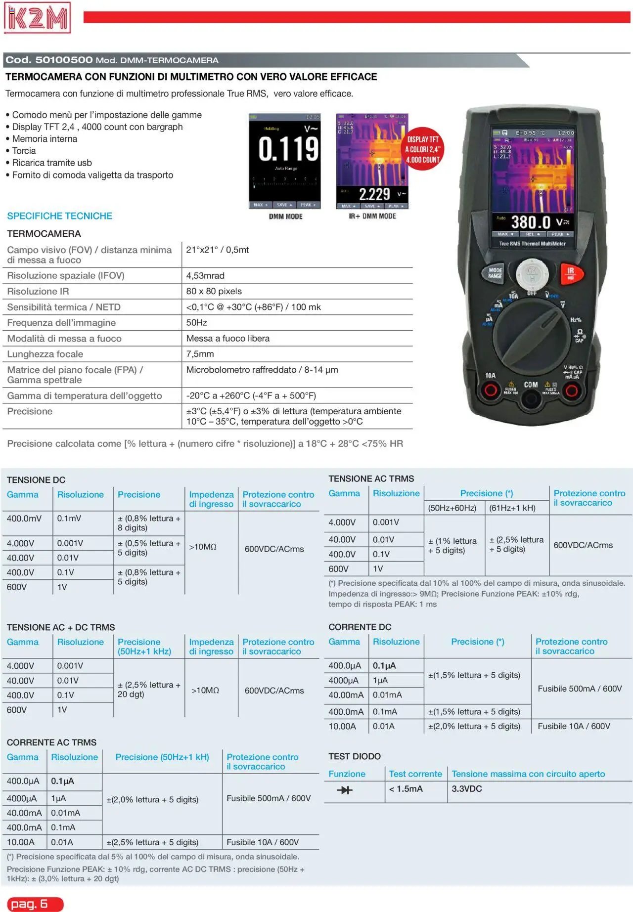 GBC K2M catalogo (2025-05-31 - 2025-12-31)