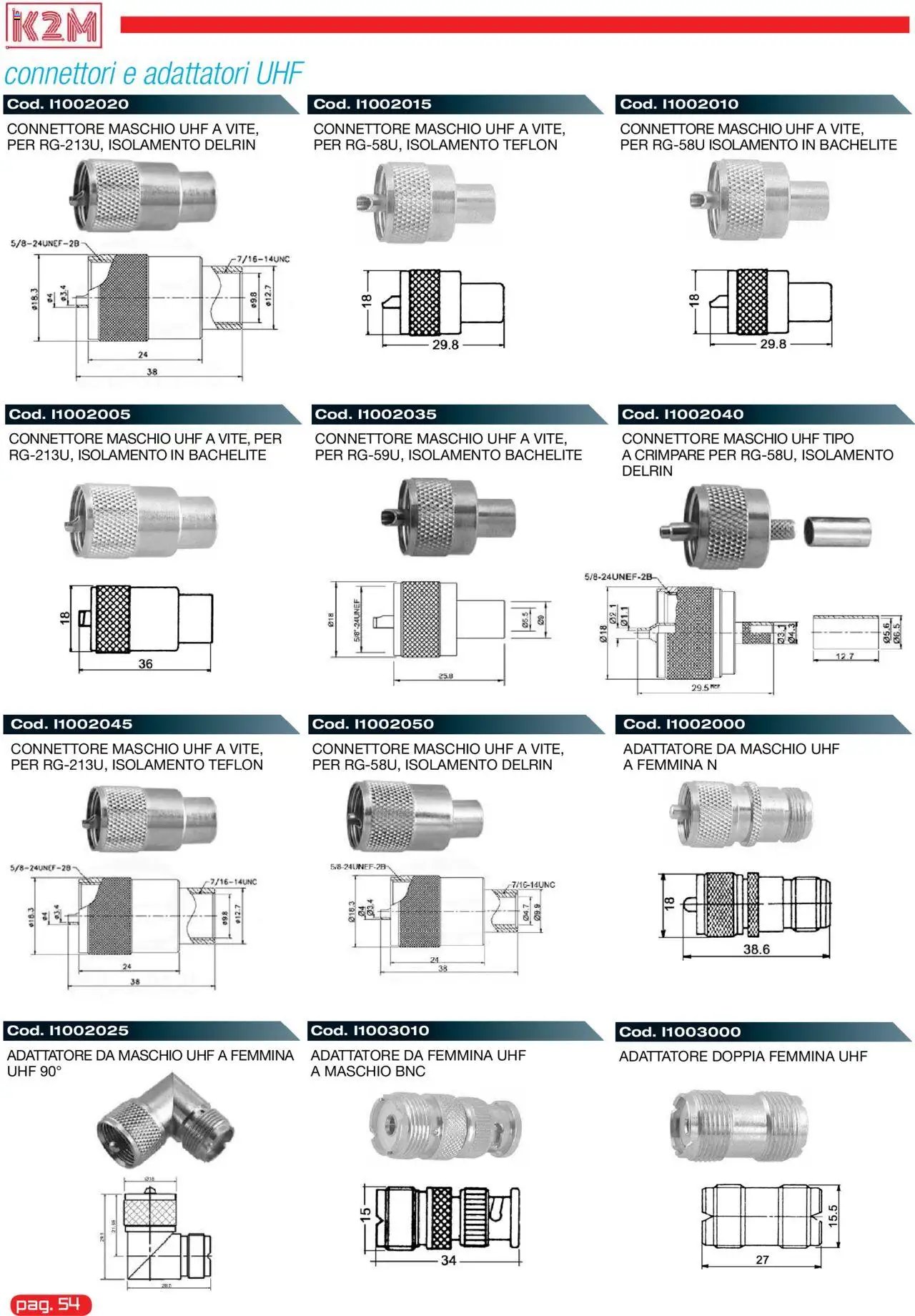 GBC K2M catalogo (2025-05-31 - 2025-12-31)