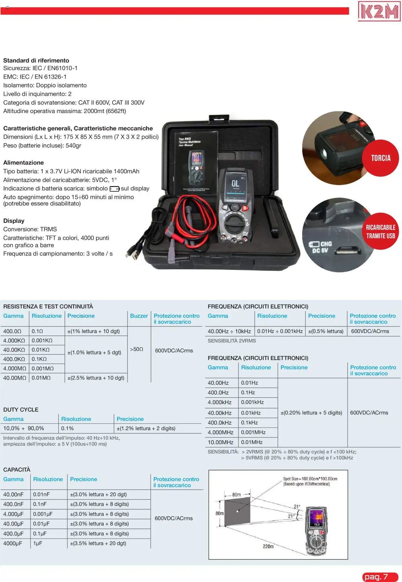 GBC K2M catalogo (2025-05-31 - 2025-12-31)