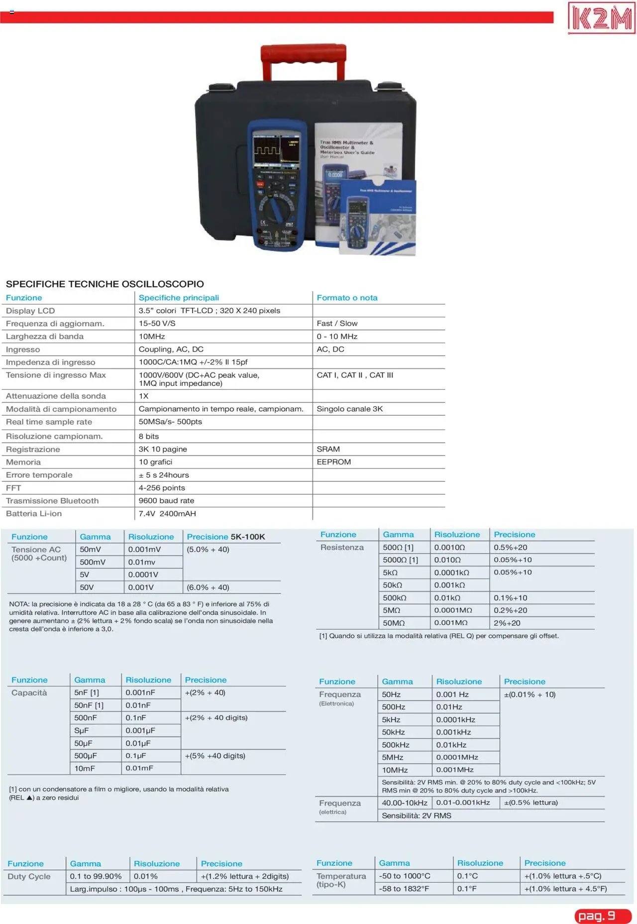 GBC K2M catalogo (2025-05-31 - 2025-12-31)