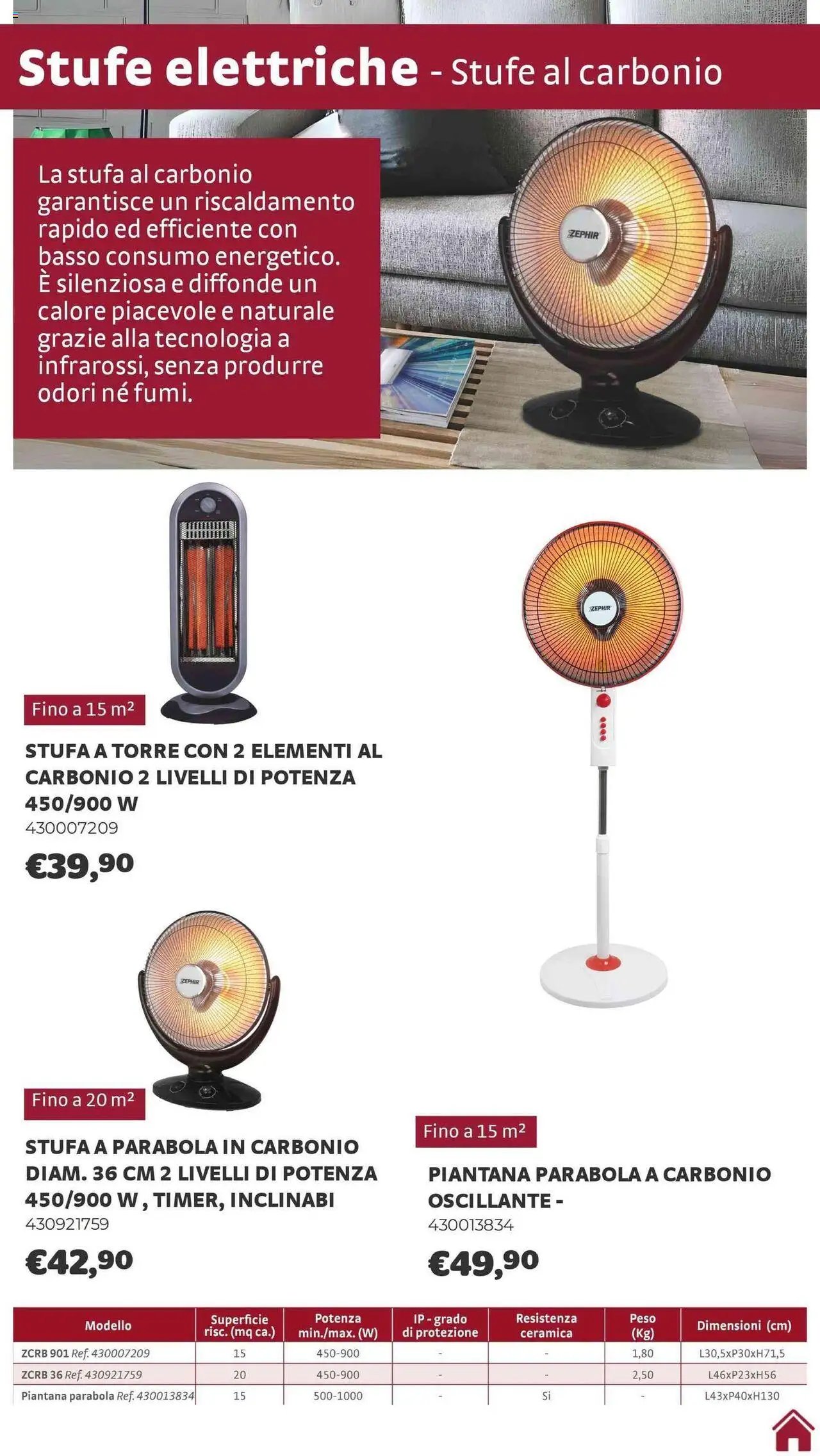 Brico Center Riscaldamento catalogo (2025-10-01 - 2026-02-28)