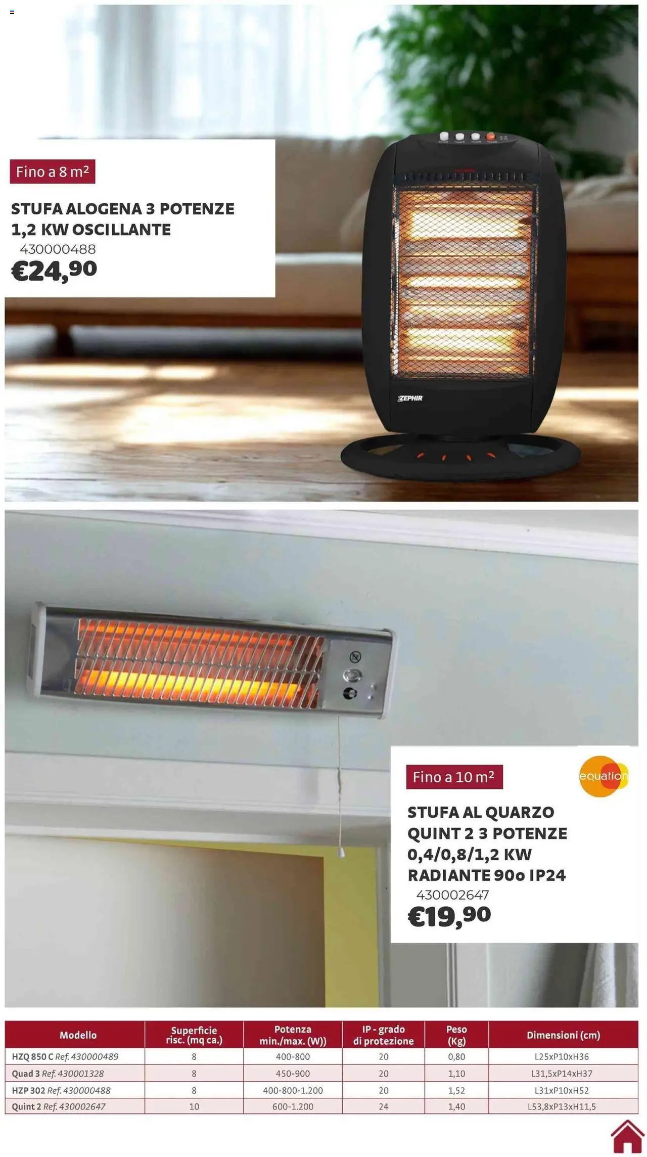 Brico Center Riscaldamento catalogo (2025-10-01 - 2026-02-28)