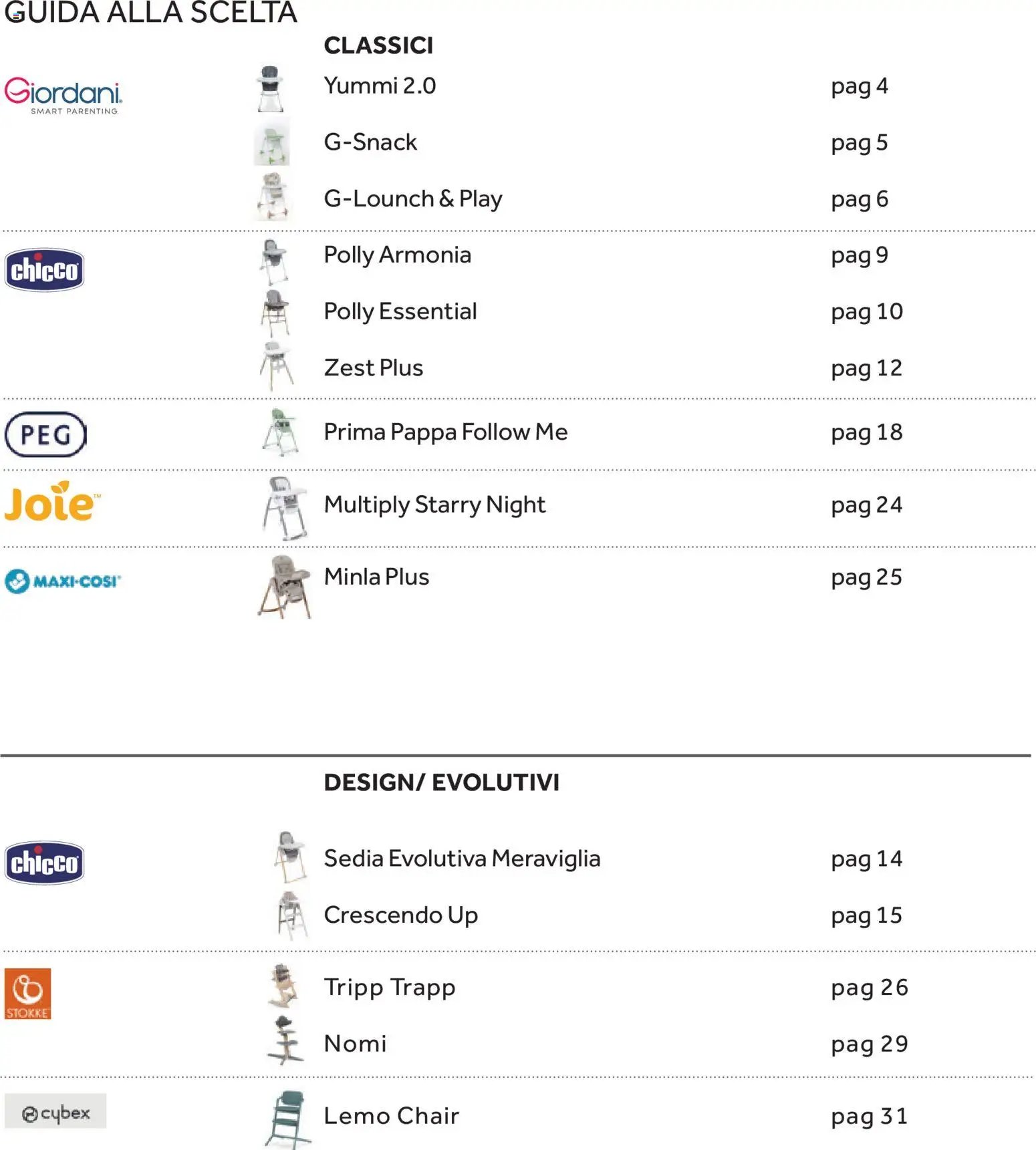Prenatal Seggioloni catalogo (2025-12-04 - 2026-02-28)