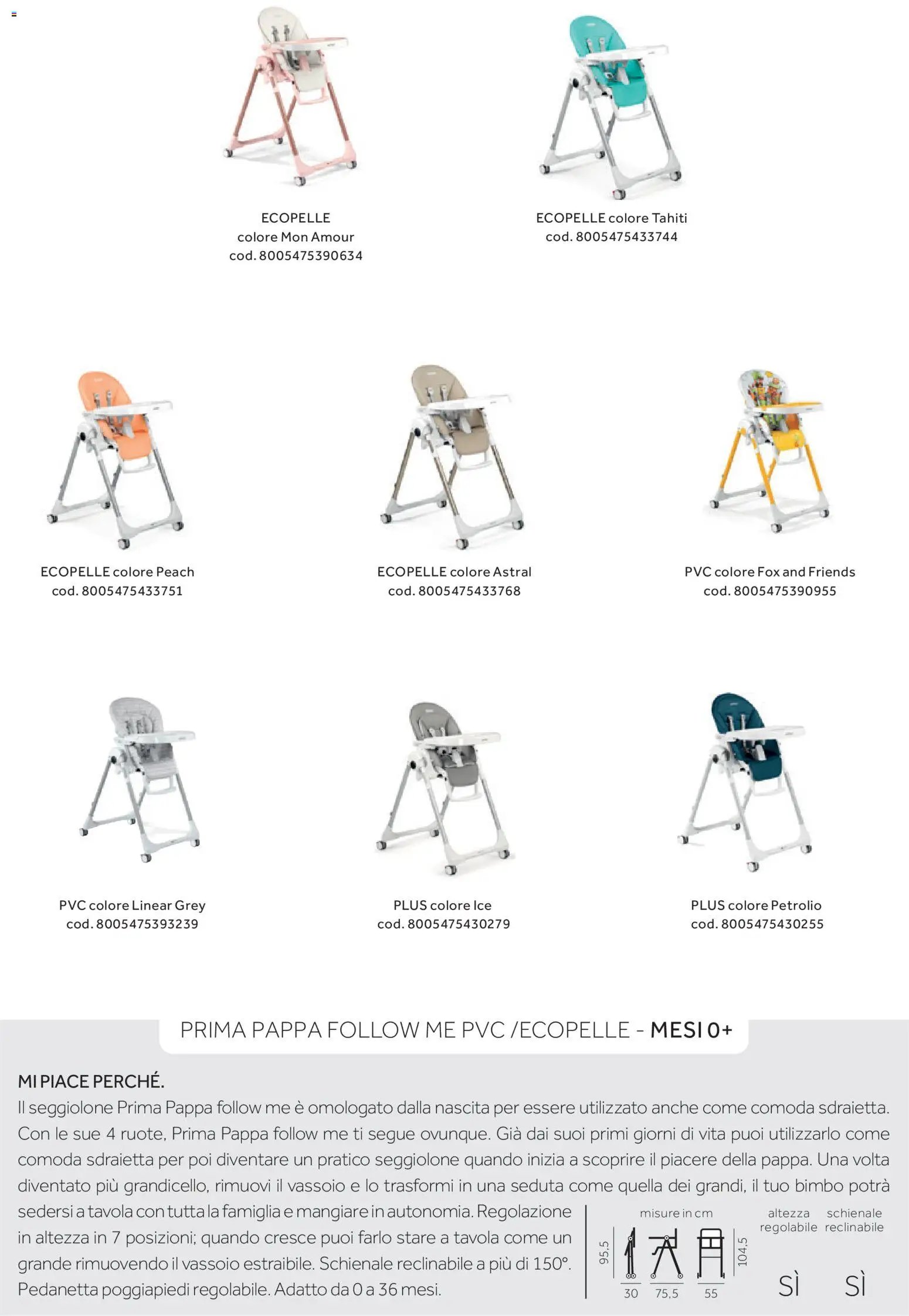 Prenatal Seggioloni catalogo (2025-12-04 - 2026-02-28)