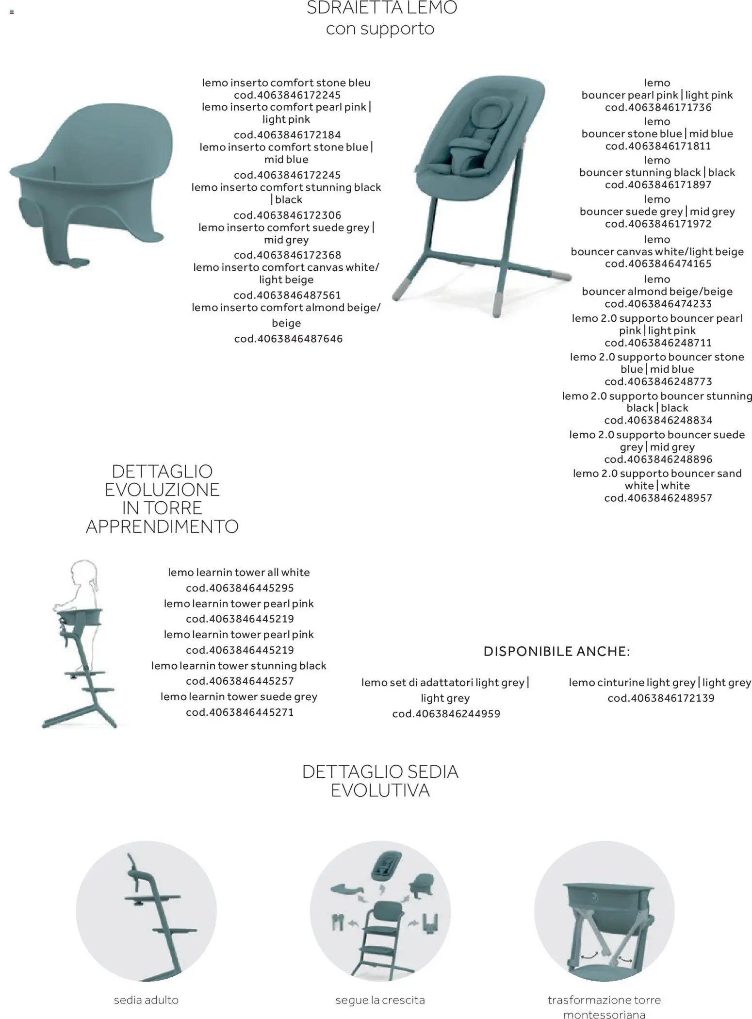 Prenatal Seggioloni catalogo (2025-12-04 - 2026-02-28)