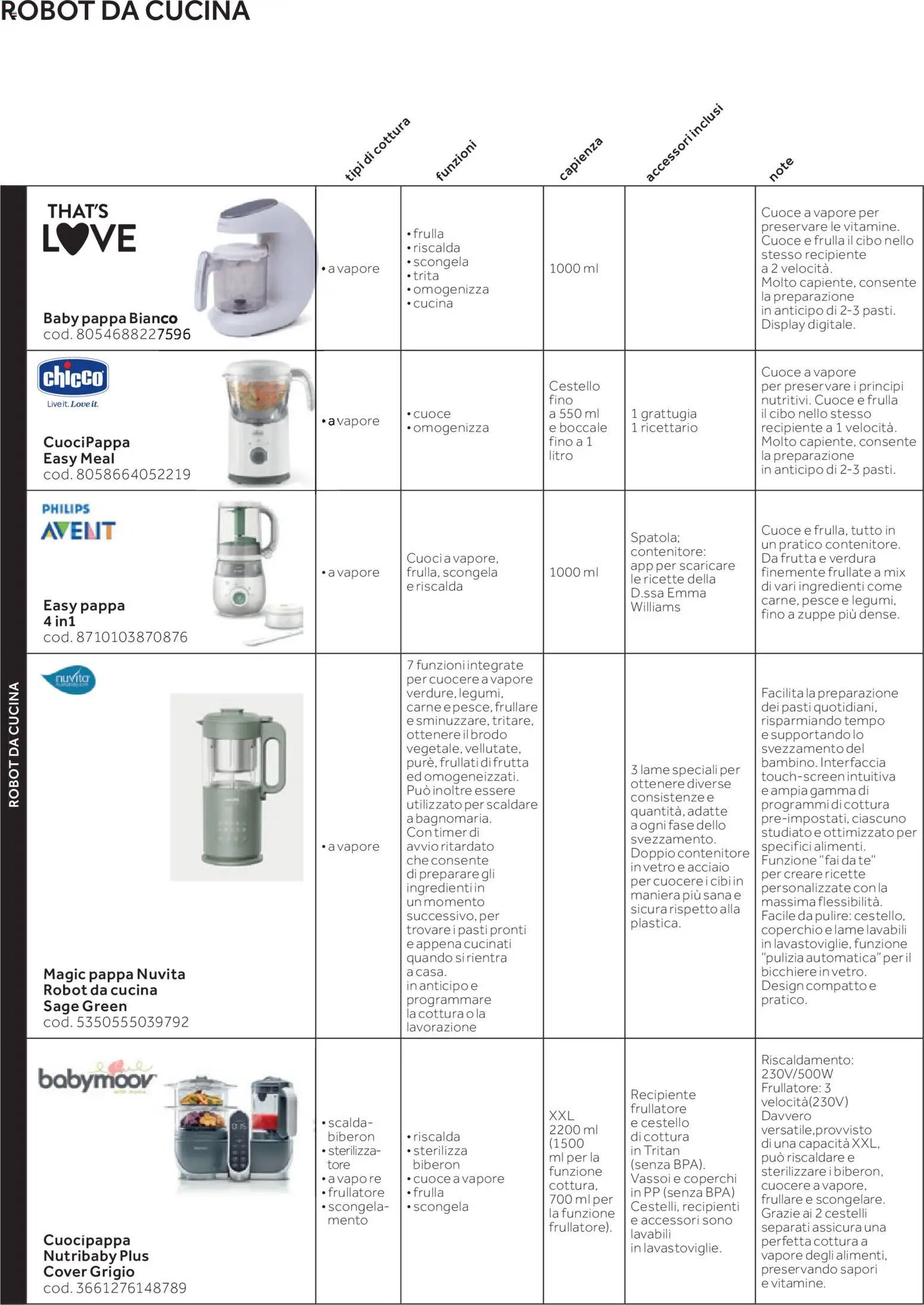 Prenatal Seggioloni catalogo (2025-12-04 - 2026-02-28)
