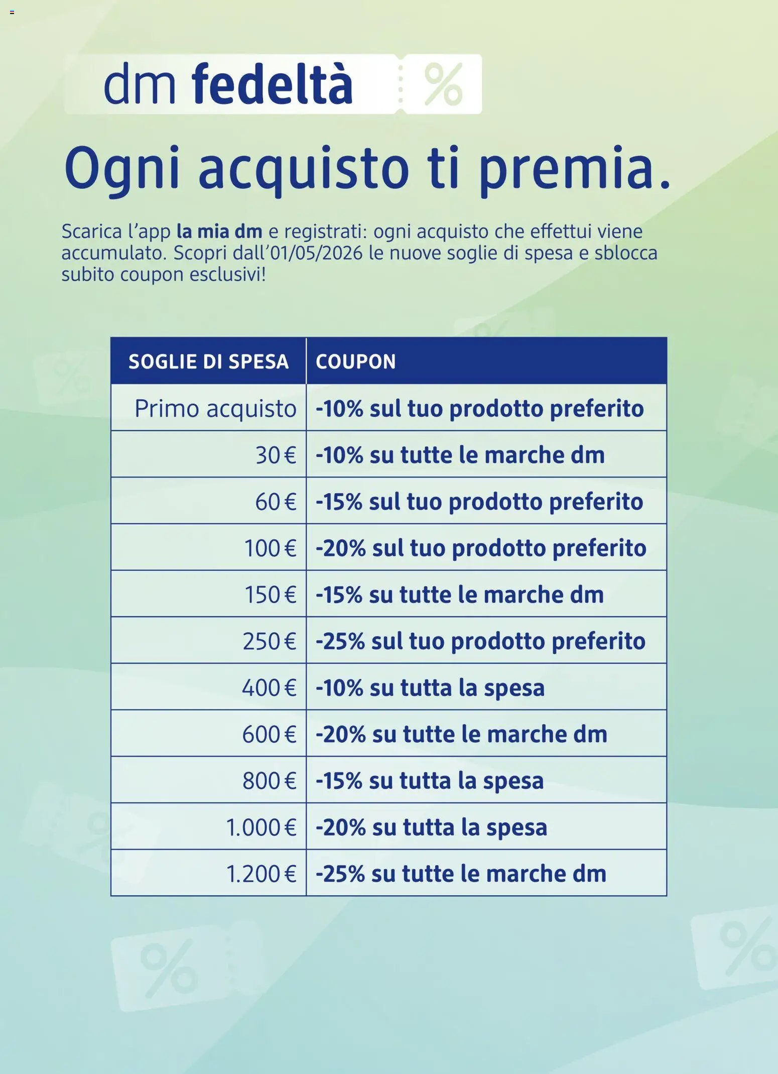 dm drogerie markt volantino Apertura Rubano