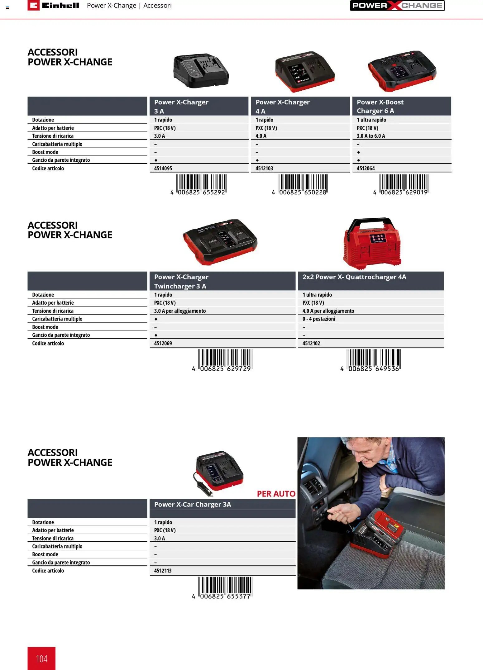 Einhell volantino Elettroutensili  (2026-03-17 - 2026-12-31)