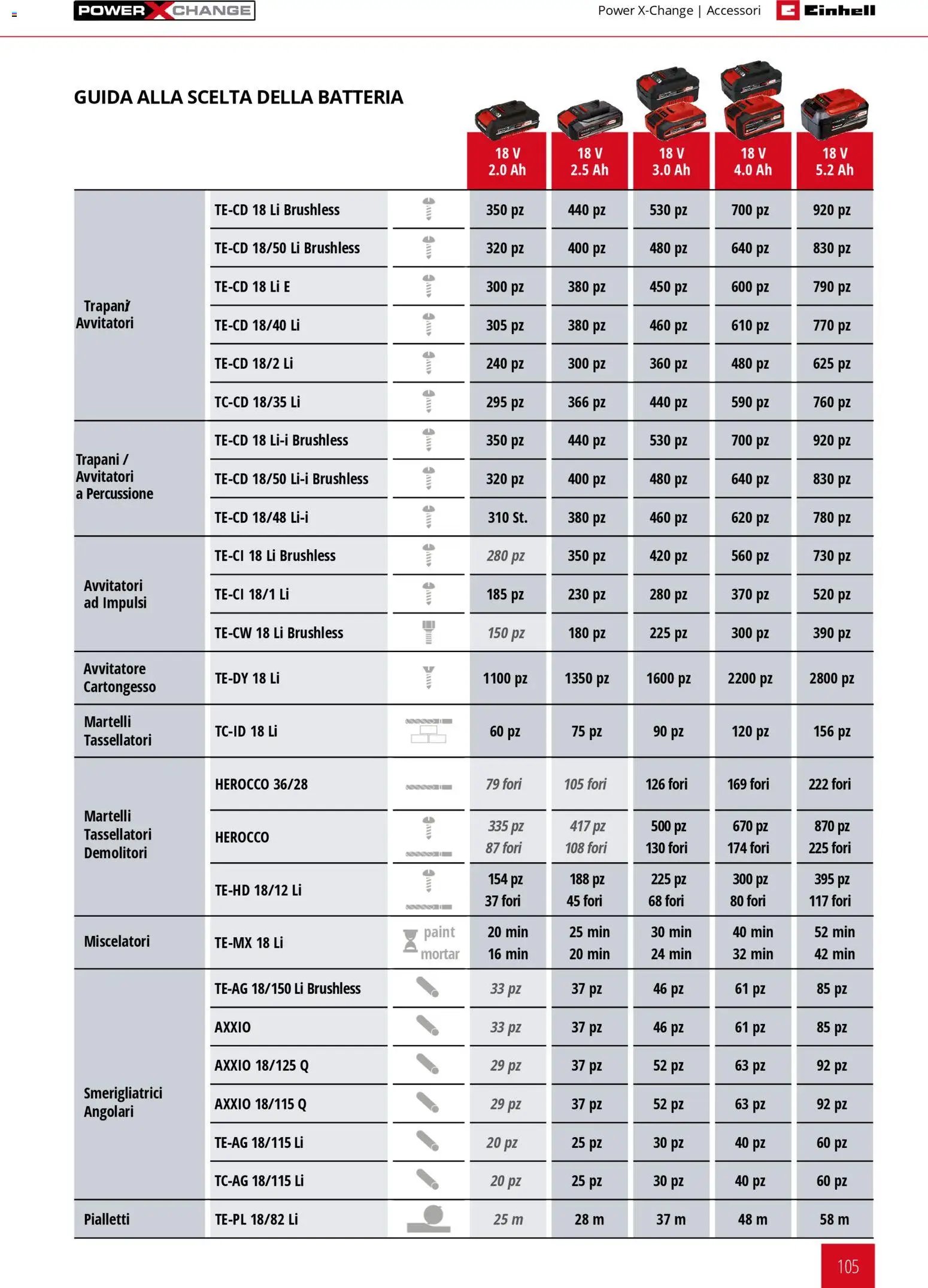 Einhell volantino Elettroutensili  (2026-03-17 - 2026-12-31)