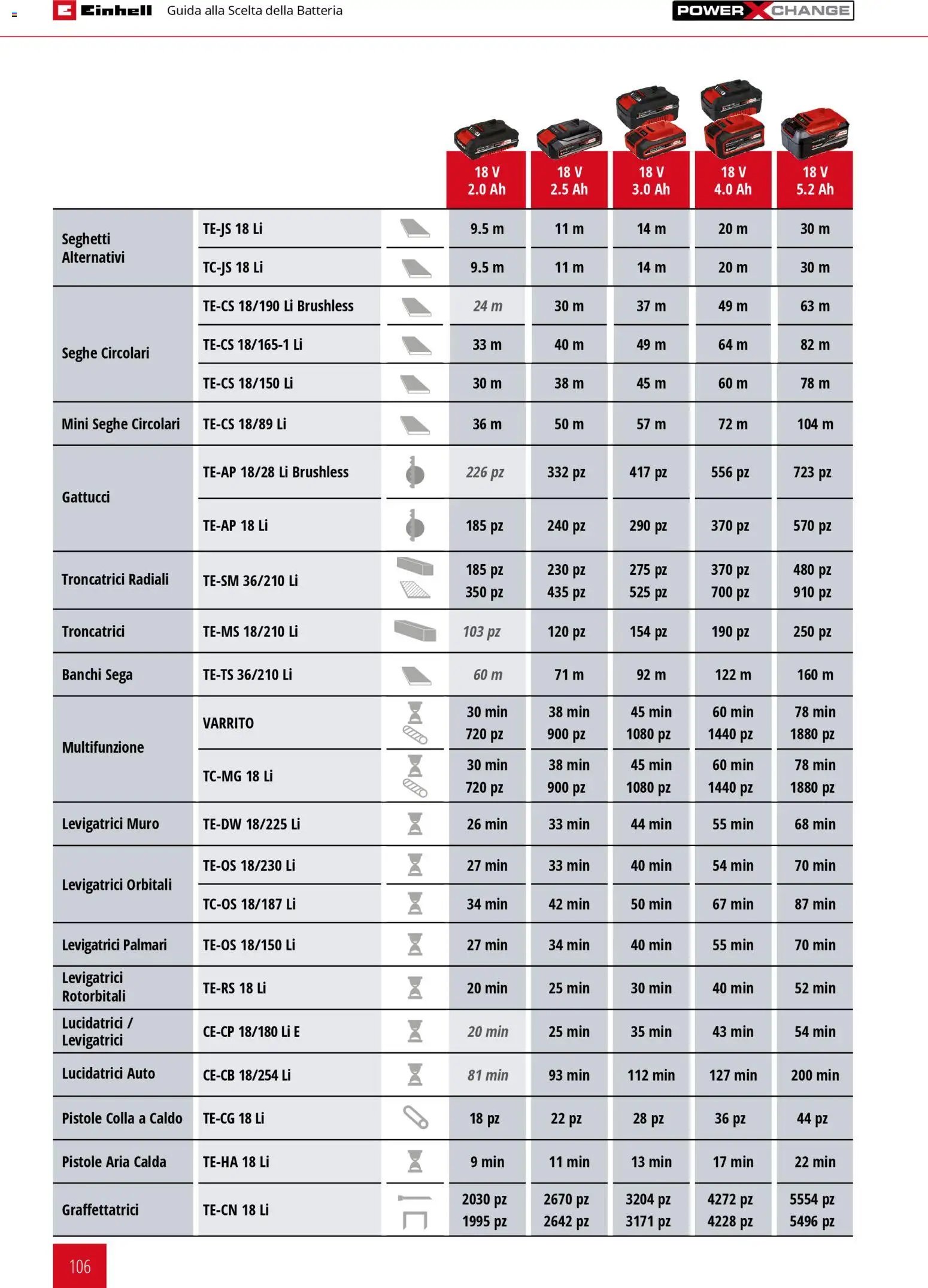 Einhell volantino Elettroutensili  (2026-03-17 - 2026-12-31)