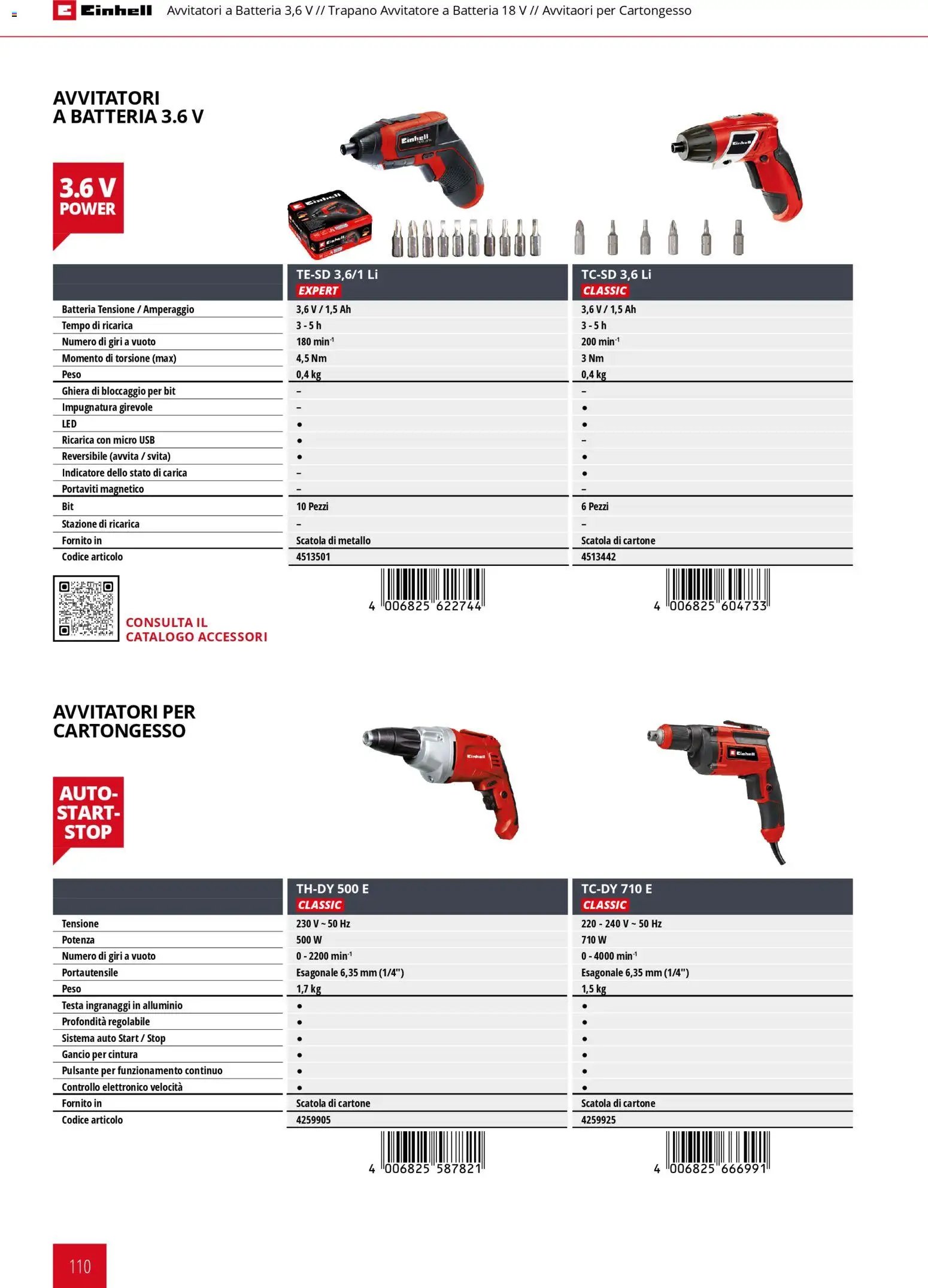 Einhell volantino Elettroutensili  (2026-03-17 - 2026-12-31)