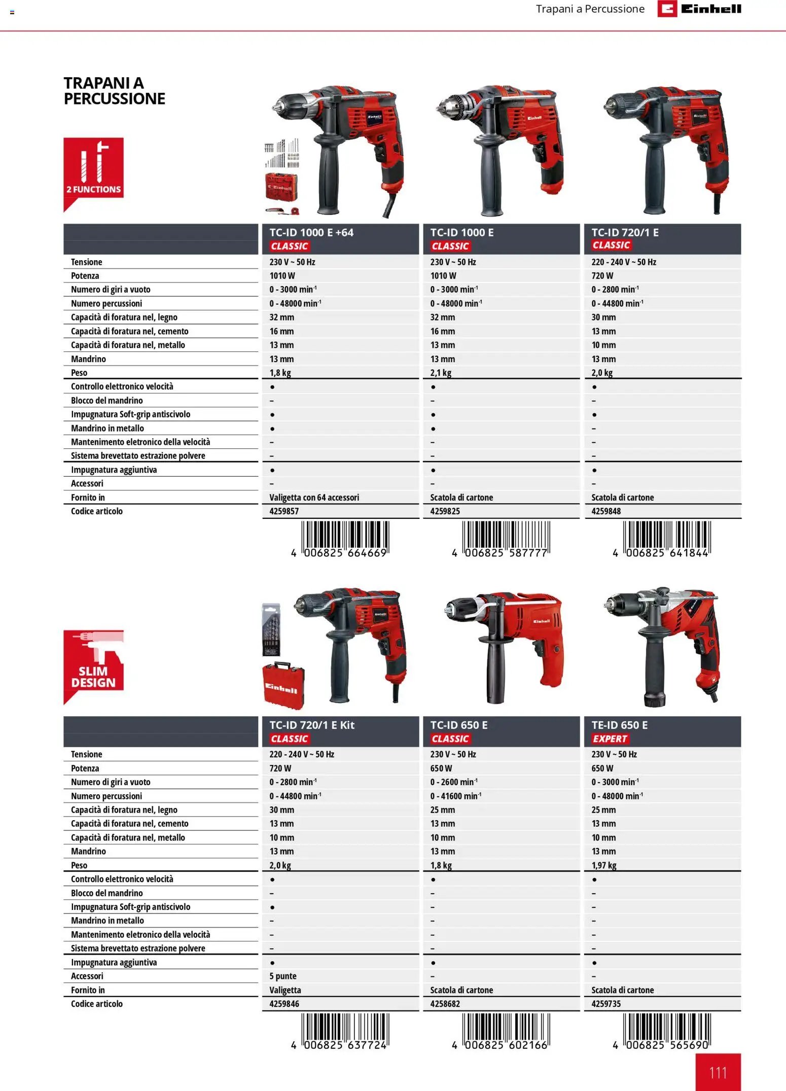 Einhell volantino Elettroutensili  (2026-03-17 - 2026-12-31)