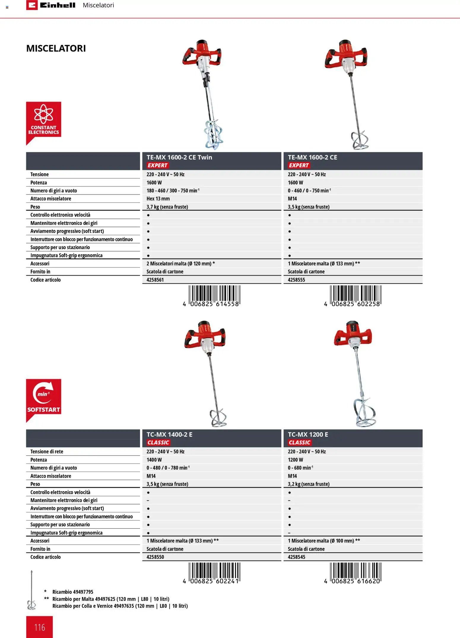 Einhell volantino Elettroutensili  (2026-03-17 - 2026-12-31)
