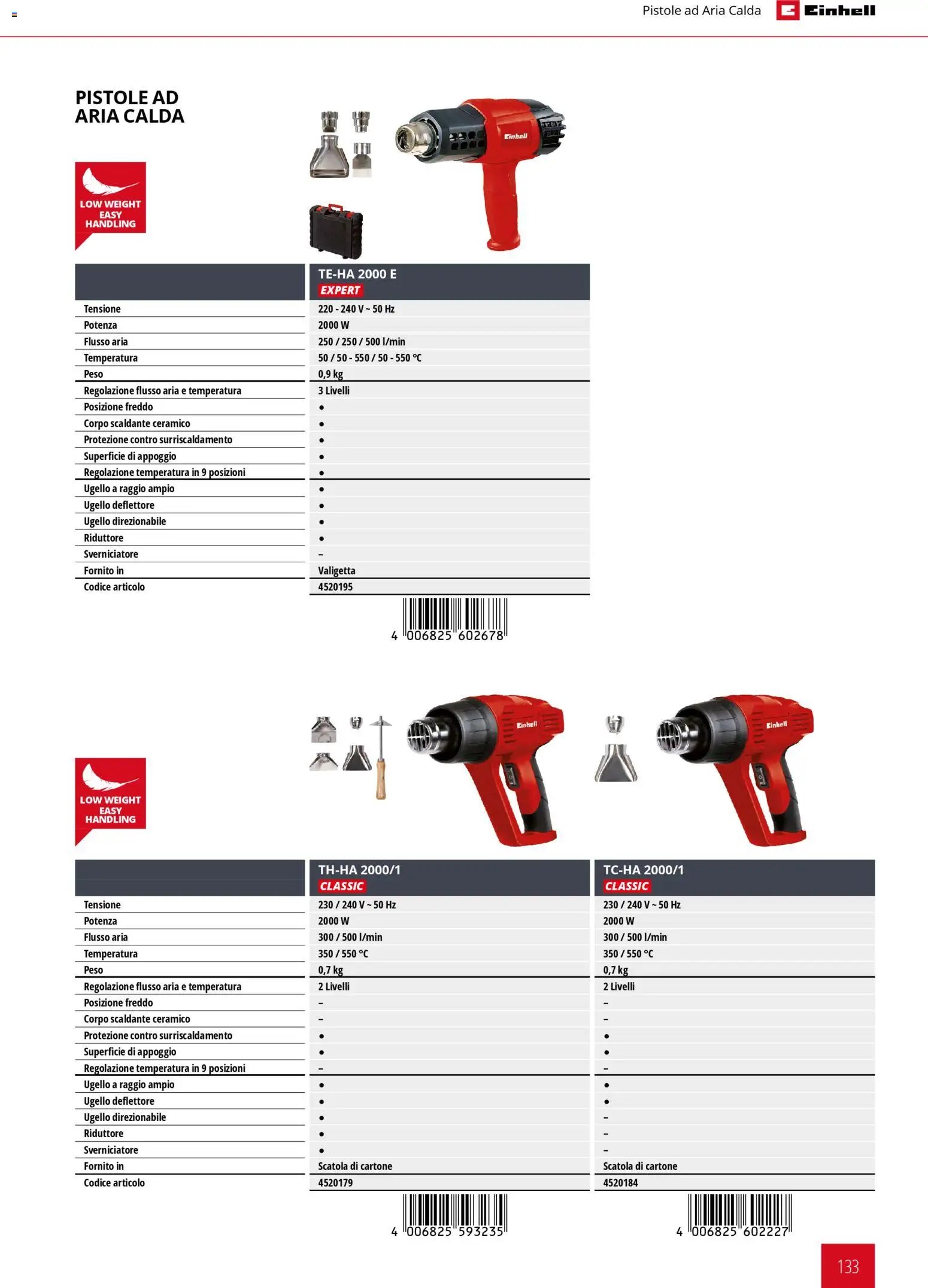Einhell volantino Elettroutensili  (2026-03-17 - 2026-12-31)